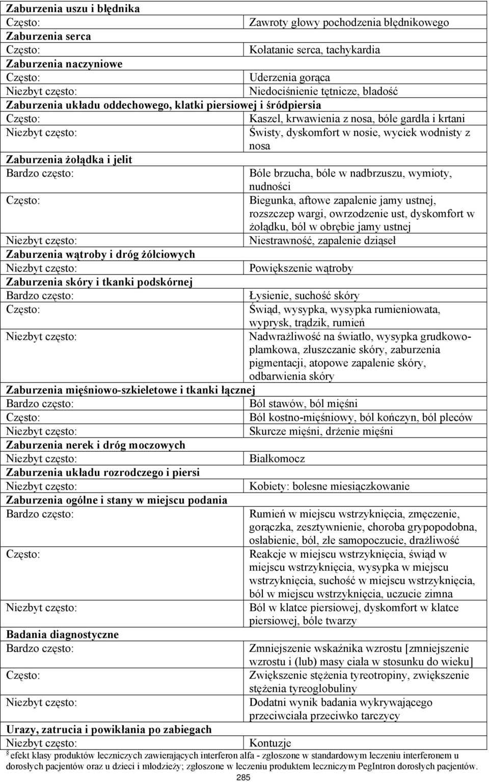 nadbrzuszu, wymioty, nudności Biegunka, aftowe zapalenie jamy ustnej, rozszczep wargi, owrzodzenie ust, dyskomfort w żołądku, ból w obrębie jamy ustnej Niestrawność, zapalenie dziąseł Zaburzenia