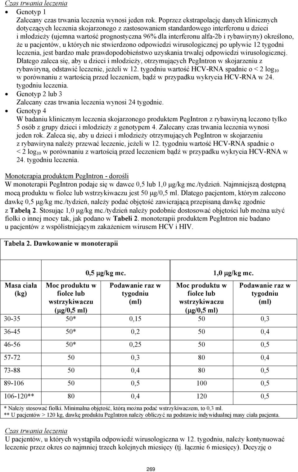 rybawiryny) określono, że u pacjentów, u których nie stwierdzono odpowiedzi wirusologicznej po upływie 12 tygodni leczenia, jest bardzo małe prawdopodobieństwo uzyskania trwałej odpowiedzi