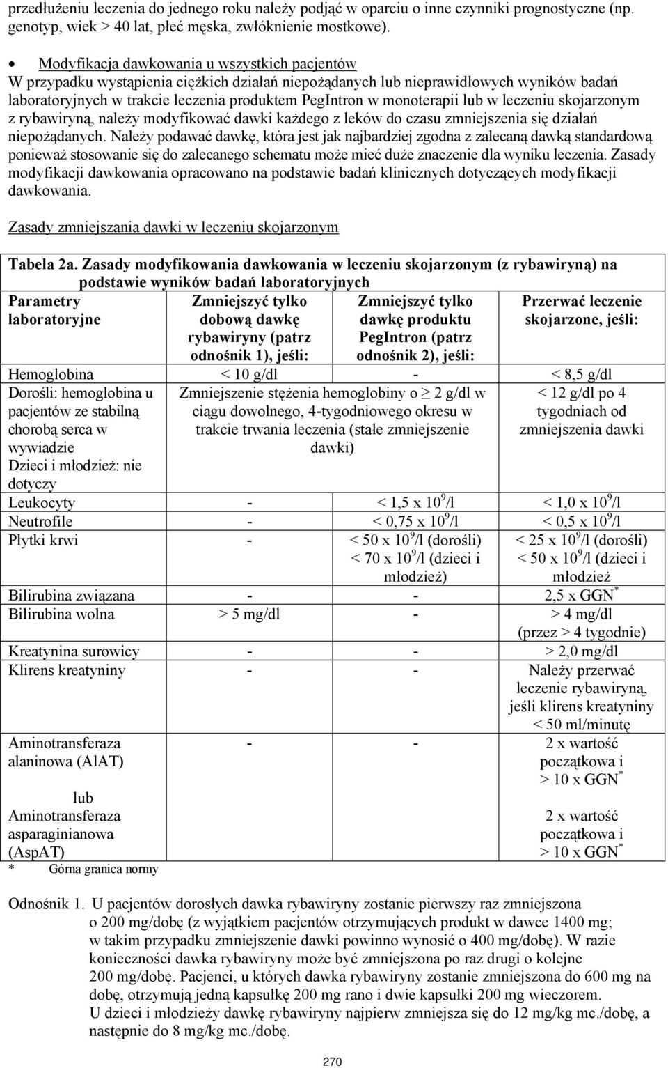 monoterapii lub w leczeniu skojarzonym z rybawiryną, należy modyfikować dawki każdego z leków do czasu zmniejszenia się działań niepożądanych.
