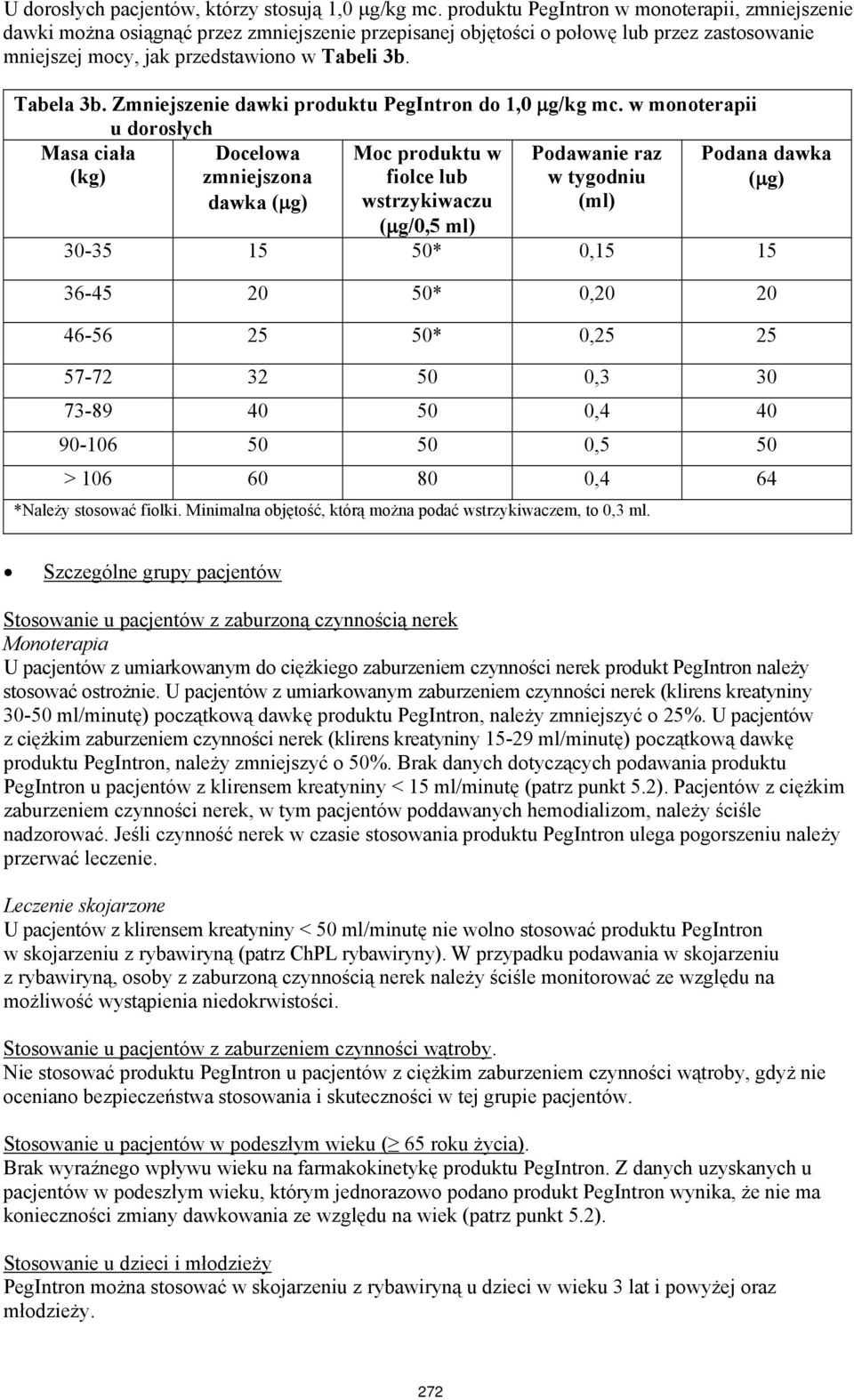Zmniejszenie dawki produktu PegIntron do 1,0 μg/kg mc.