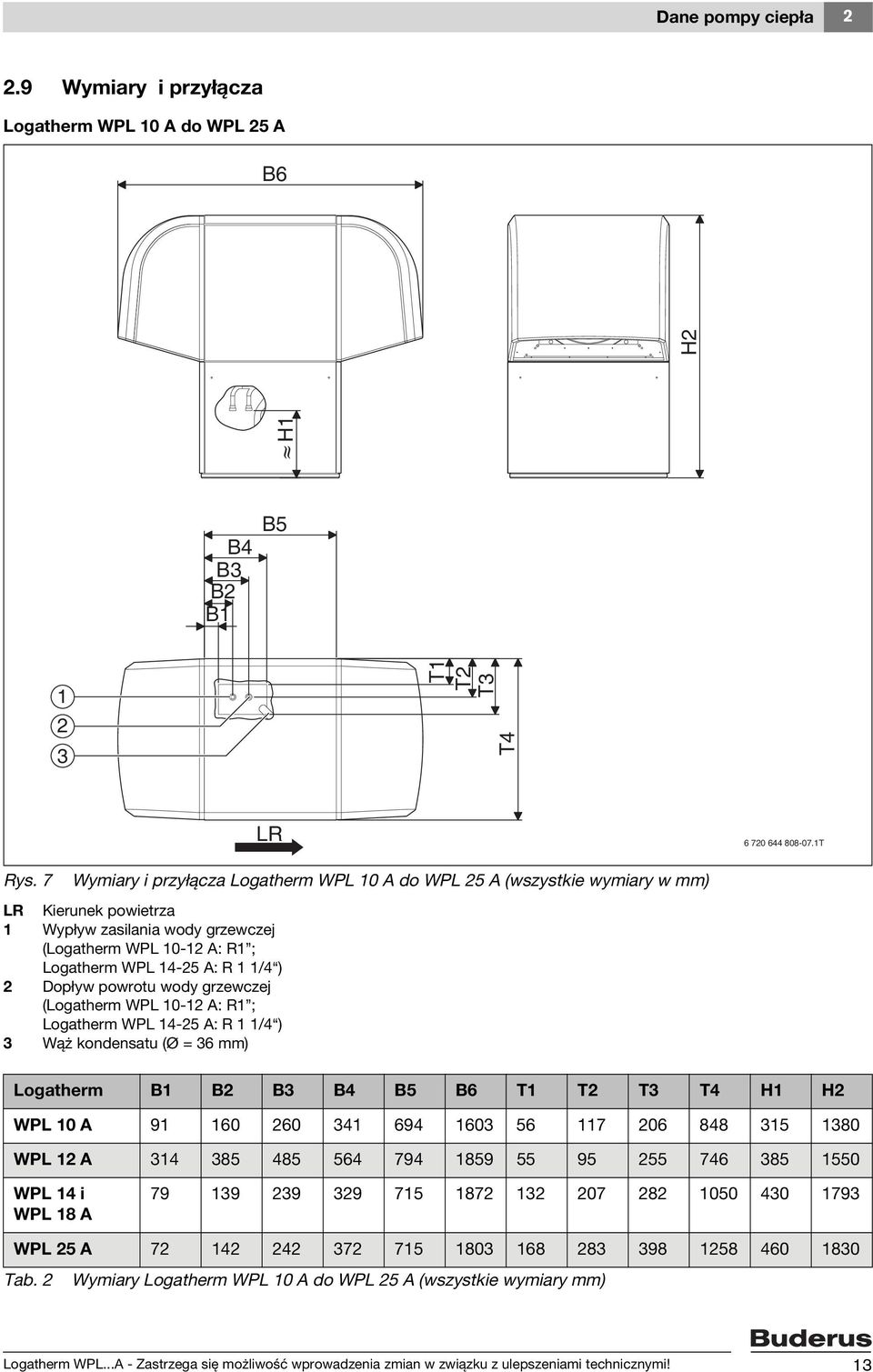 powrotu wody grzewczej (Logatherm WPL 10-1 A: R1 ; Logatherm WPL 14-5 A: R 1 1/4 ) 3 Wąż kondensatu (Ø = 36 mm) Logatherm B1 B B3 B4 B5 B6 T1 T T3 T4 H1 H WPL 10 A 91 160 60 341 694 1603 56 117 06