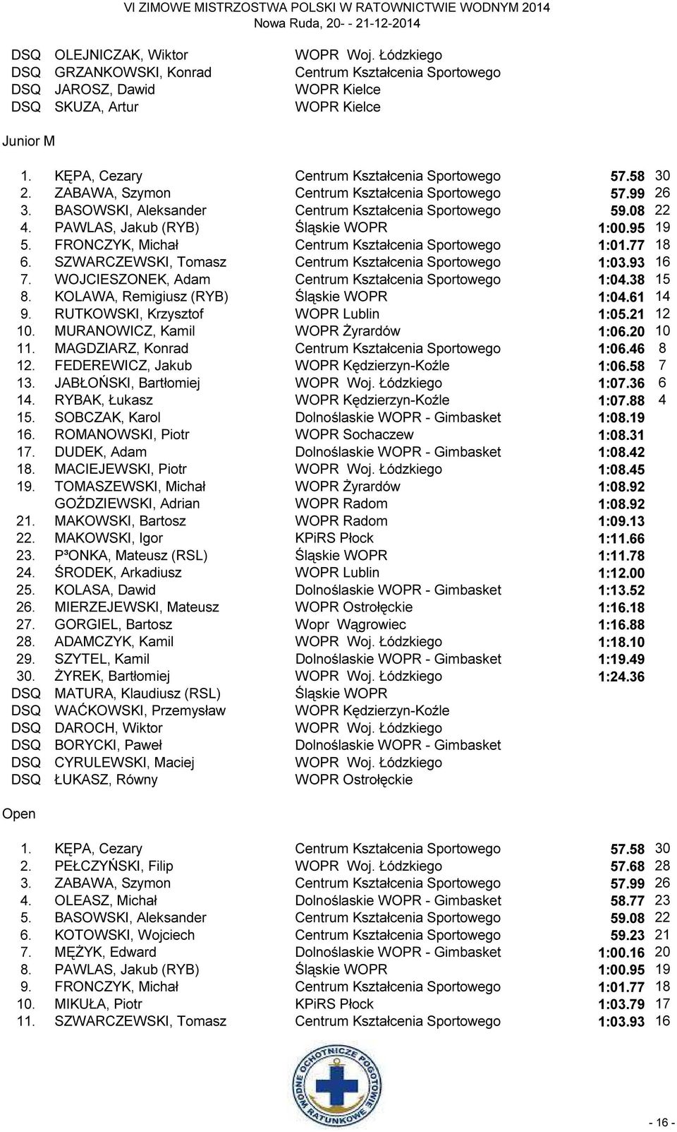 PAWLAS, Jakub (RYB) Śląskie WOPR 1:00.95 19 5. FRONCZYK, Michał Centrum Kształcenia Sportowego 1:01.77 18 6. SZWARCZEWSKI, Tomasz Centrum Kształcenia Sportowego 1:03.93 16 7.