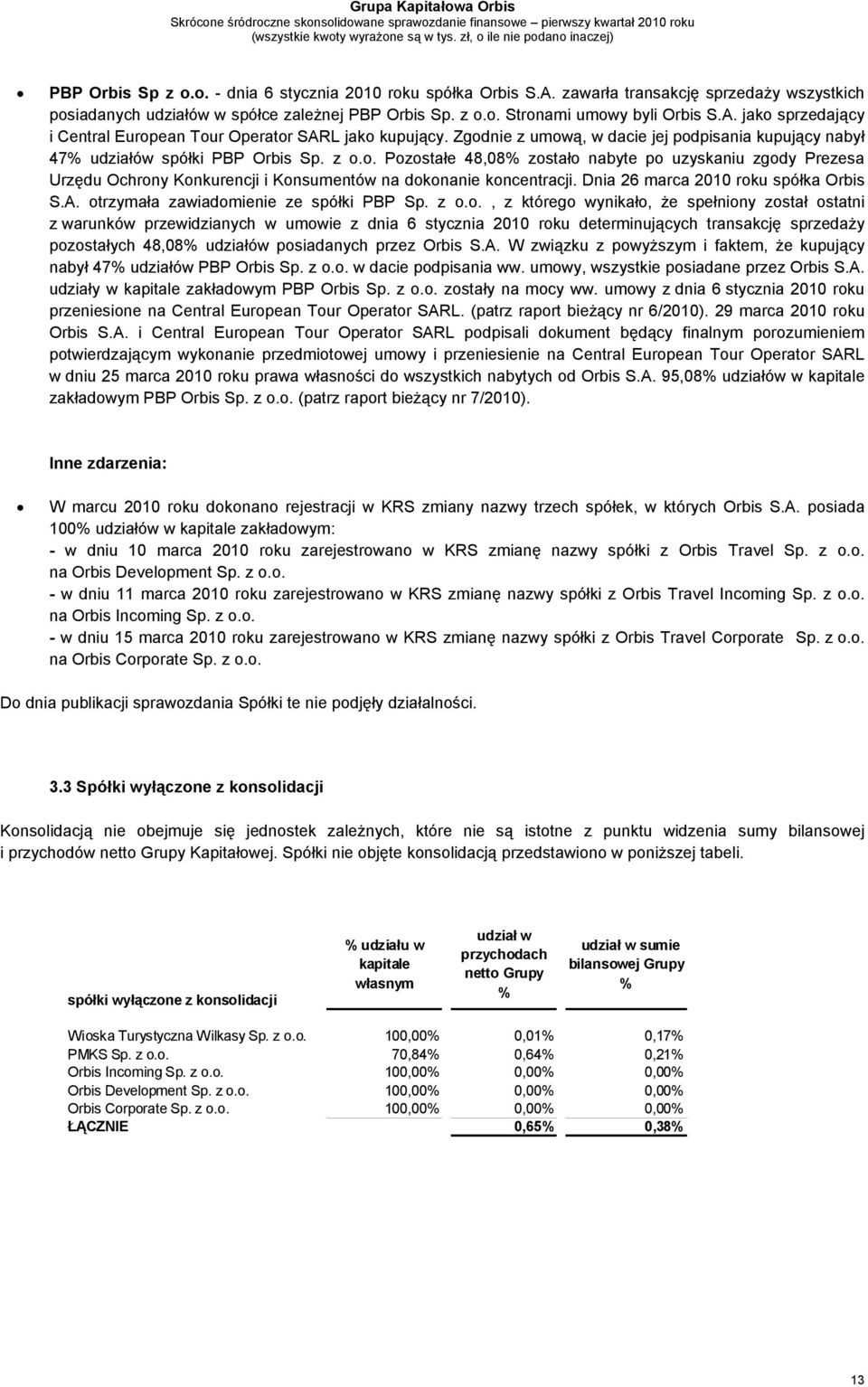 Zgodnie z umową, w dacie jej podpisania kupujący nabył 47% udziałów spółki PBP Orbis Sp. z o.o. Pozostałe 48,08% zostało nabyte po uzyskaniu zgody Prezesa Urzędu Ochrony Konkurencji i Konsumentów na dokonanie koncentracji.