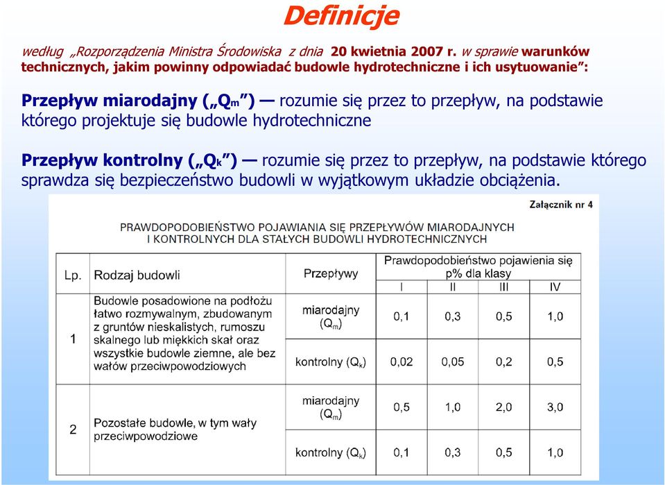 miarodajny ( Qm ) rozumie się przez to przepływ, na podstawie którego projektuje się budowle hydrotechniczne