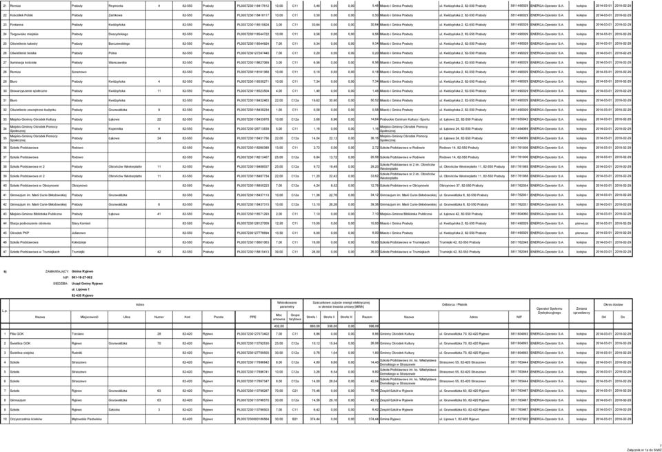 Kwidzyńska 2, 82-550 Prabuty 5811490029 ENERGA-Operator S.A. kolejna 2014-03-01 2016-02-29 23 Fontanna Prabuty Kwidzyńska 82-550 Prabuty PL0037230118515824 3,00 C11 30,64 0,00 0,00 30,64 Miasto i Gmina Prabuty ul.