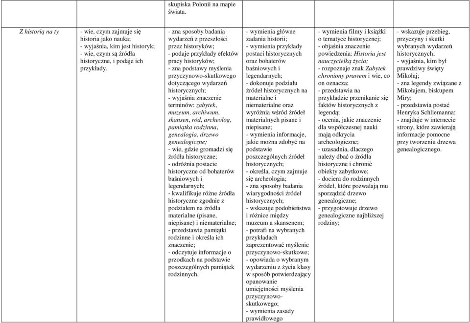 muzeum, archiwum, skansen, ród, archeolog, pamiątka rodzinna, genealogia, drzewo genealogiczne; - wie, gdzie gromadzi się źródła historyczne; - odróżnia postacie historyczne od bohaterów baśniowych i