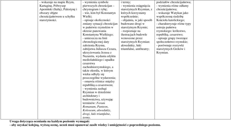 Wielkiego; - umieszcza na linii chronologicznej daty założenia Rzymu, zabójstwa Juliusza Cezara, ukrzyżowania Jezusa z Nazaretu, wydania edyktu mediolańskiego i upadku cesarstwa zachodniorzymskiego,