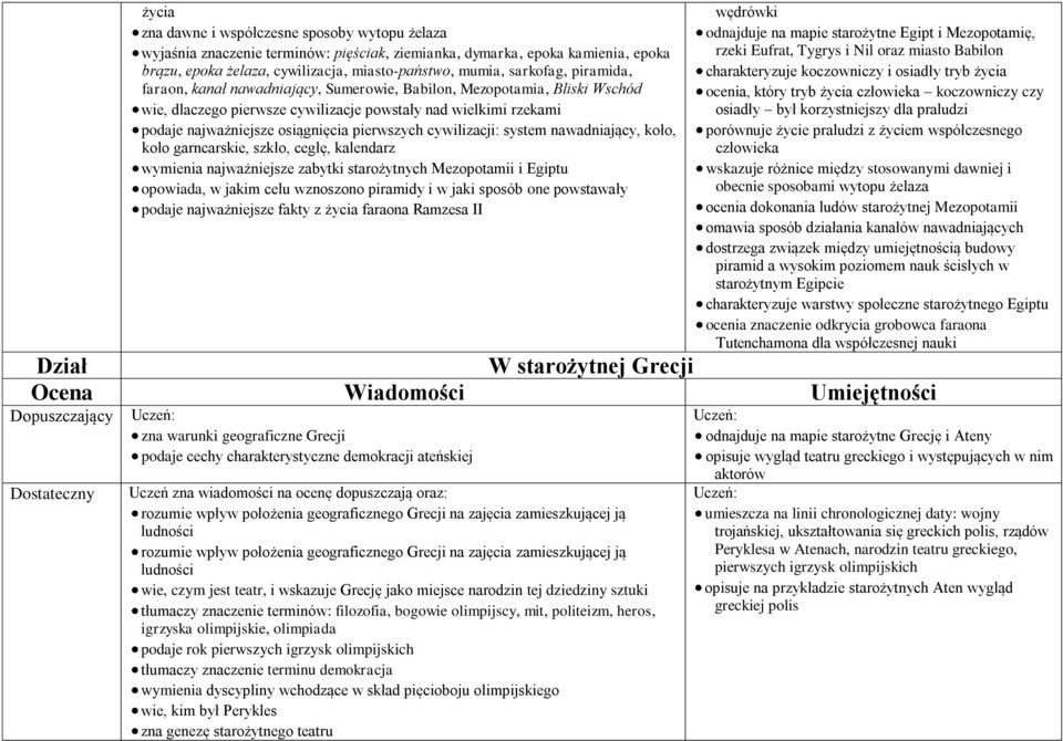 cywilizacji: system nawadniający, koło, koło garncarskie, szkło, cegłę, kalendarz wymienia najważniejsze zabytki starożytnych Mezopotamii i Egiptu opowiada, w jakim celu wznoszono piramidy i w jaki