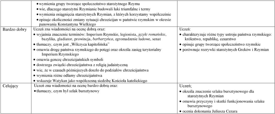 języki romańskie, bazylika, gladiator, prowincja, barbarzyńca, zgromadzenie ludowe, senat tłumaczy, czym jest Wilczyca kapitolińska omawia drogę państwa rzymskiego do potęgi oraz określa zasięg