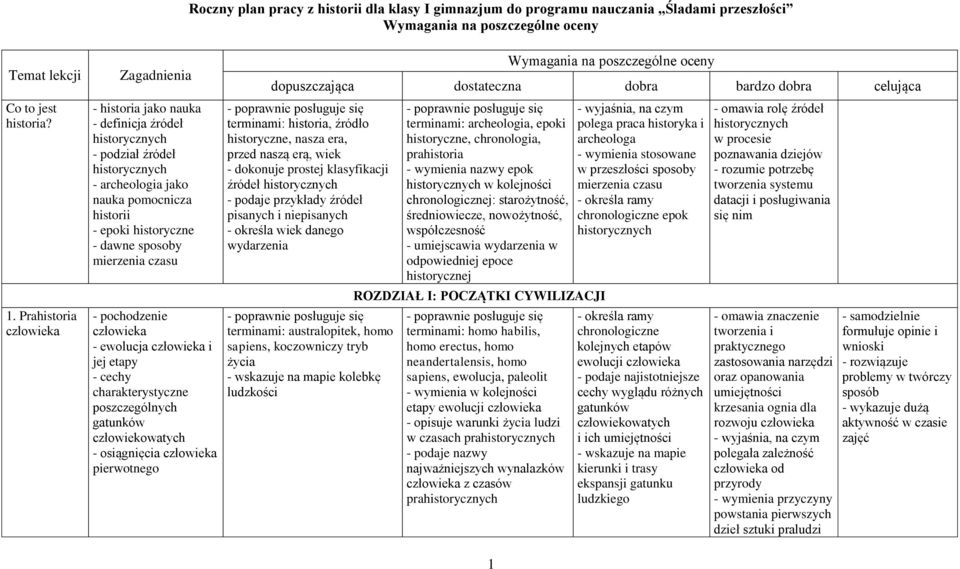 sposoby mierzenia czasu - pochodzenie człowieka - ewolucja człowieka i jej etapy - cechy charakterystyczne poszczególnych gatunków człowiekowatych - osiągnięcia człowieka pierwotnego 1 Wymagania na