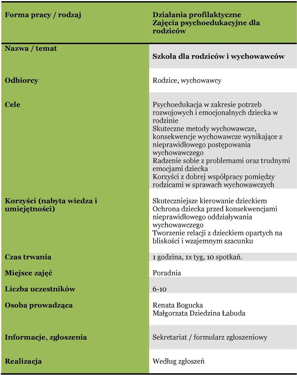 Korzyści z dobrej współpracy pomiędzy rodzicami w sprawach wychowawczych Skuteczniejsze kierowanie dzieckiem Ochrona dziecka przed konsekwencjami nieprawidłowego oddziaływania wychowawczego