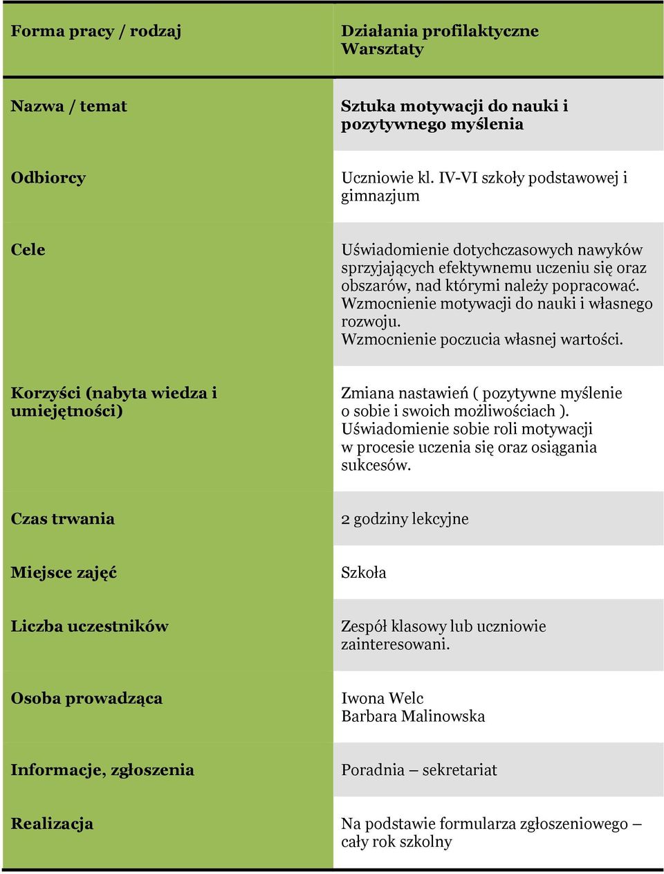Wzmocnienie motywacji do nauki i własnego rozwoju. Wzmocnienie poczucia własnej wartości.