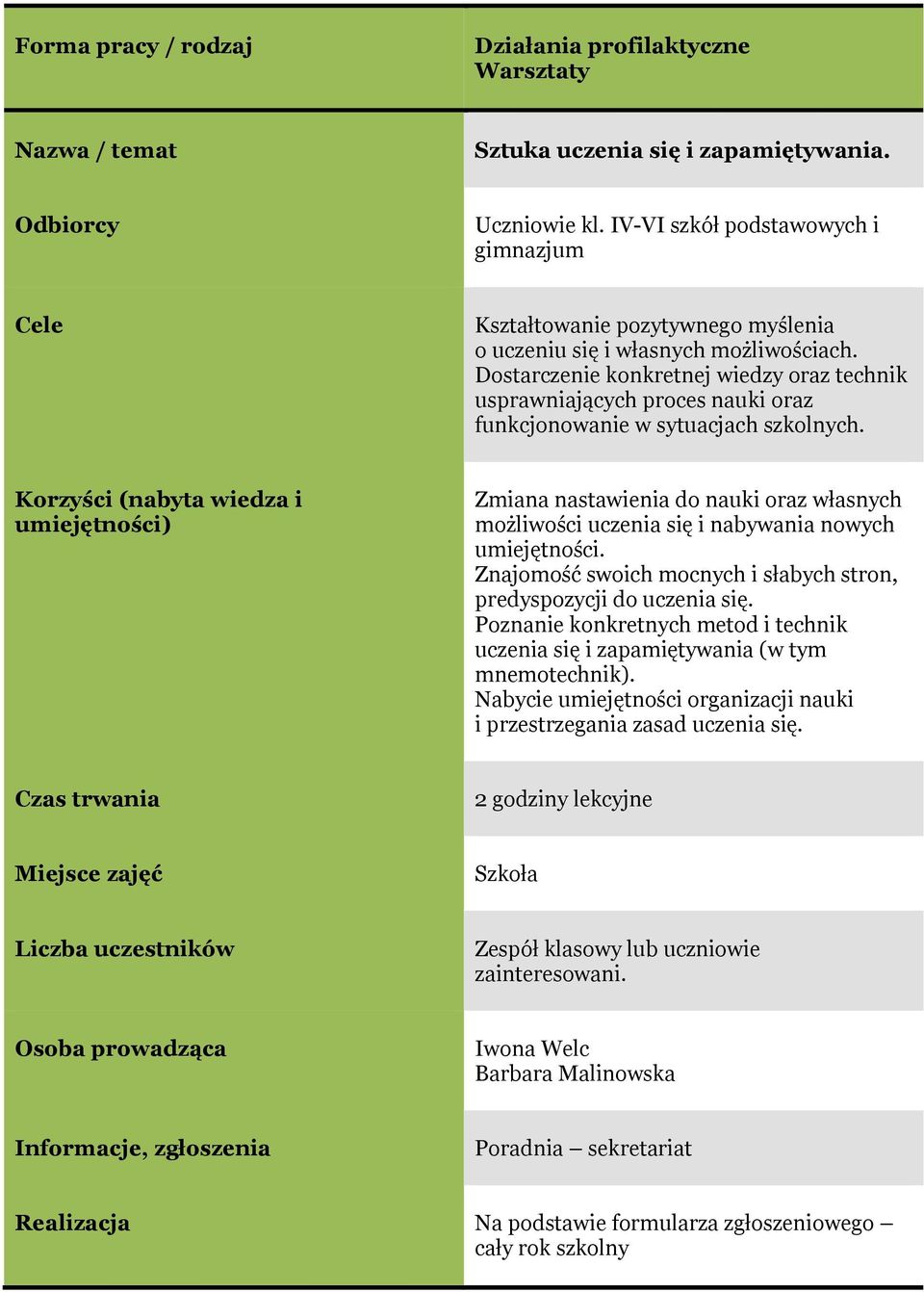 Korzyści (nabyta wiedza i umiejętności) Zmiana nastawienia do nauki oraz własnych możliwości uczenia się i nabywania nowych umiejętności.