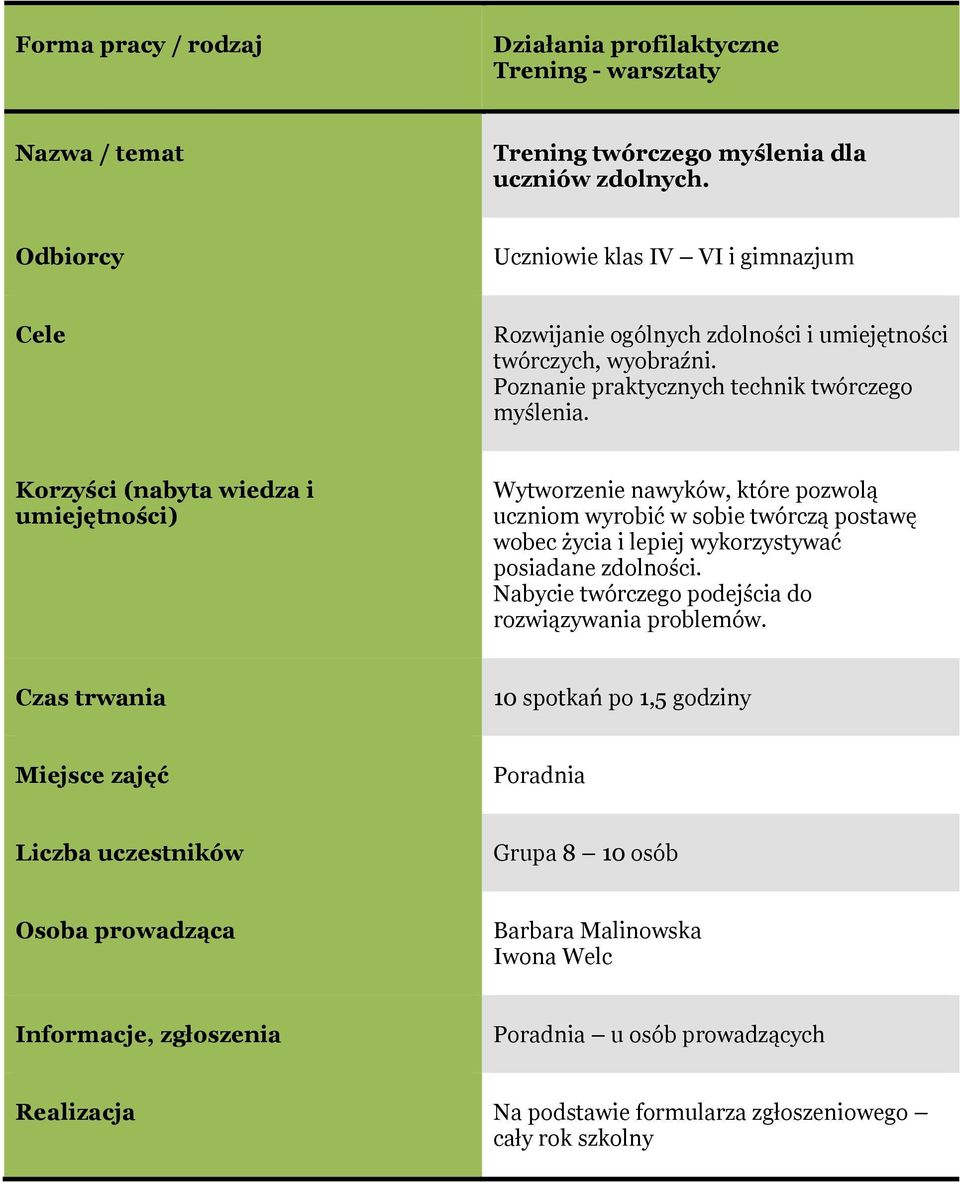 Korzyści (nabyta wiedza i umiejętności) Wytworzenie nawyków, które pozwolą uczniom wyrobić w sobie twórczą postawę wobec życia i lepiej wykorzystywać