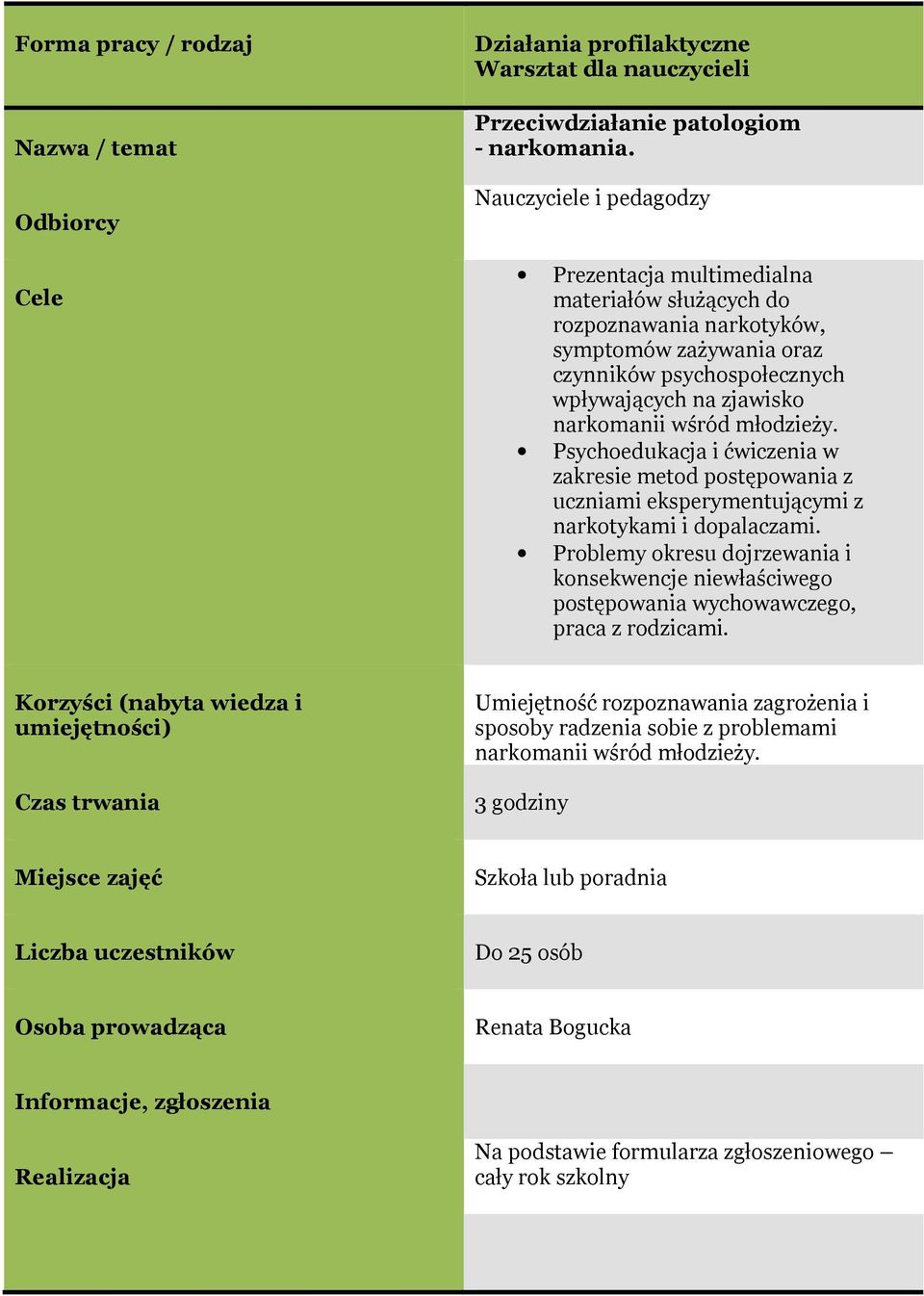 narkomanii wśród młodzieży. Psychoedukacja i ćwiczenia w zakresie metod postępowania z uczniami eksperymentującymi z narkotykami i dopalaczami.