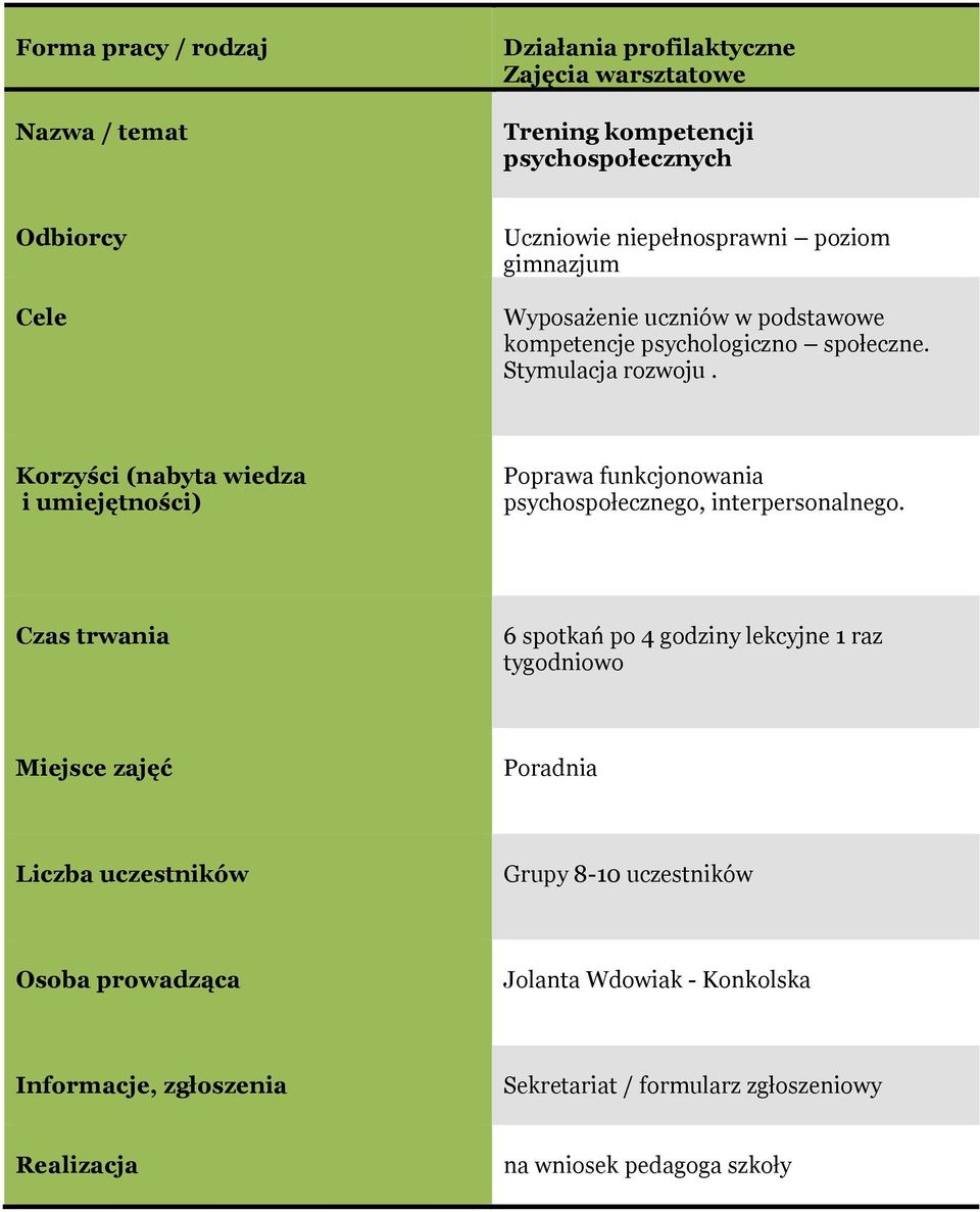 Korzyści (nabyta wiedza i umiejętności) Poprawa funkcjonowania psychospołecznego, interpersonalnego.