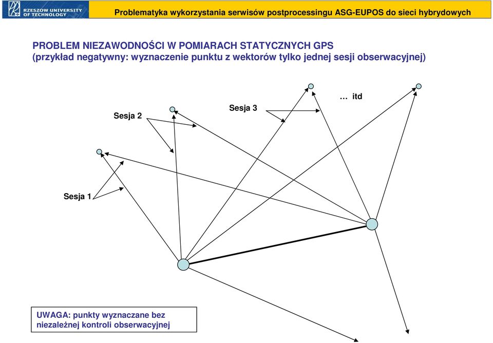 jednej sesji obserwacyjnej) Sesja 2 Sesja 3 itd Sesja 1