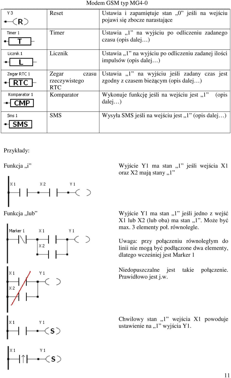 jest 1 (opis dalej ) SMS Wysyła SMS jeśli na wejściu jest 1 (opis dalej ) Przykłady: Funkcja i Wyjście Y1 ma stan 1 jeśli wejścia X1 oraz X2 mają stany 1 Funkcja lub Wyjście Y1 ma stan 1 jeśli jedno