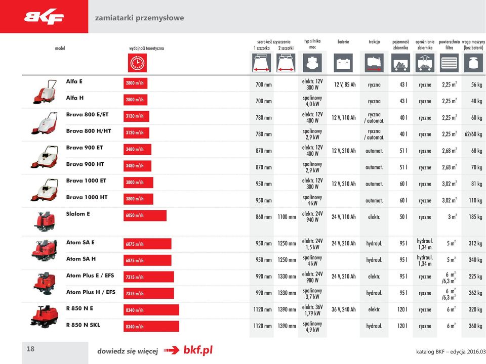 elektr. 1V 300 W 4,0 kw elektr. 1V 400 W,9 kw elektr. 1V 400 W,9 kw elektr. 1V 300 W 4 kw elektr. 4V 940 W 1 V, 85 Ah 1 V, 110 Ah 1 V, 10 Ah 1 V, 10 Ah 4 V, 110 Ah ręczna ręczna ręczna / automat.