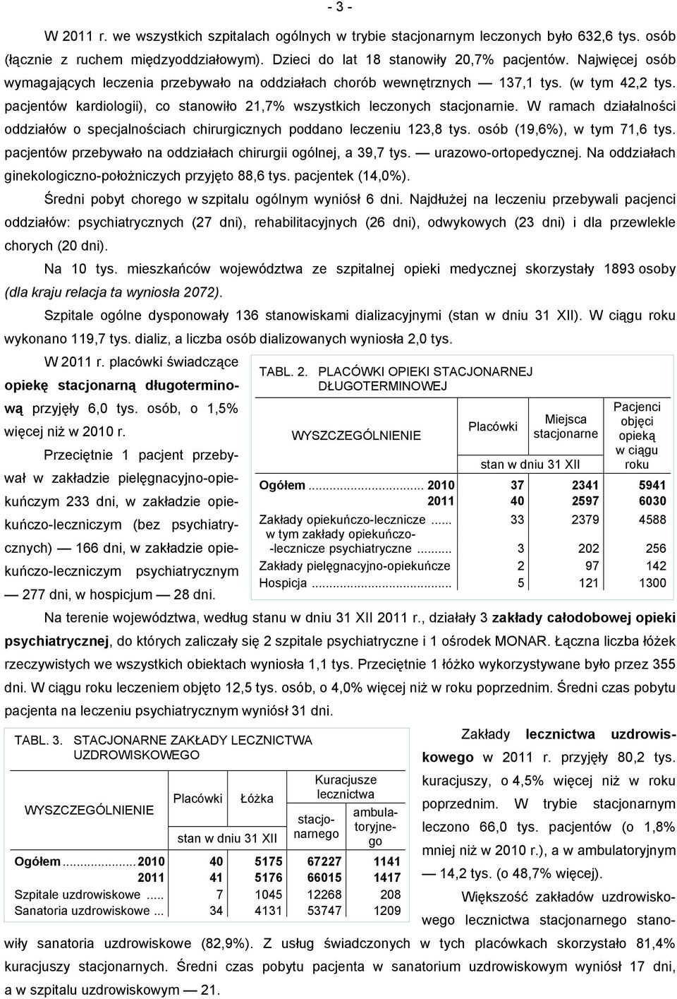 W ramach działalności oddziałów o specjalnościach chirurgicznych poddano leczeniu 123,8 tys. osób (19,6%), w tym 71,6 tys. pacjentów przebywało na oddziałach chirurgii ogólnej, a 39,7 tys.