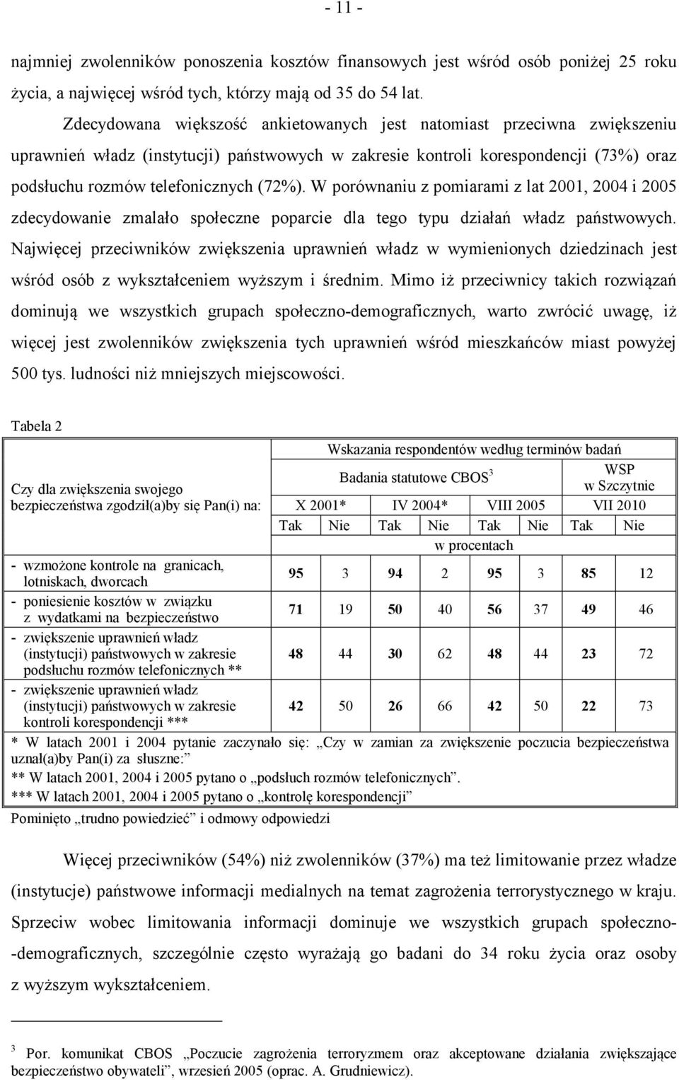 W porównaniu z pomiarami z lat 2001, 2004 i 2005 zdecydowanie zmalało społeczne poparcie dla tego typu działań władz państwowych.