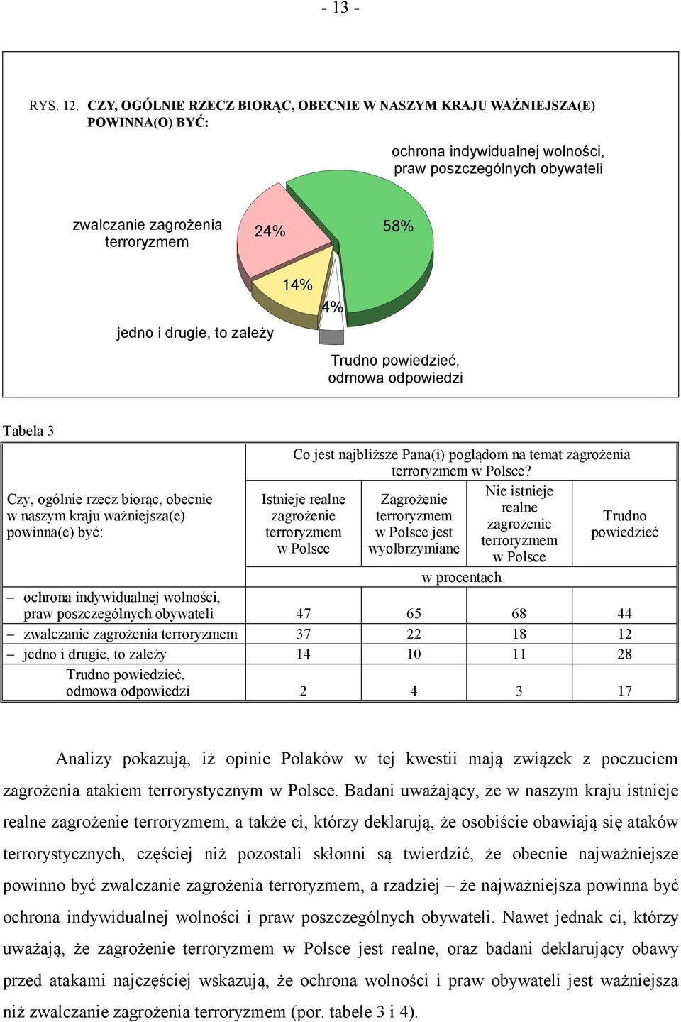 to zależy 14% 4% Trudno powiedzieć, odmowa odpowiedzi Tabela 3 Czy, ogólnie rzecz biorąc, obecnie w naszym kraju ważniejsza(e) powinna(e) być: Co jest najbliższe Pana(i) poglądom na temat zagrożenia