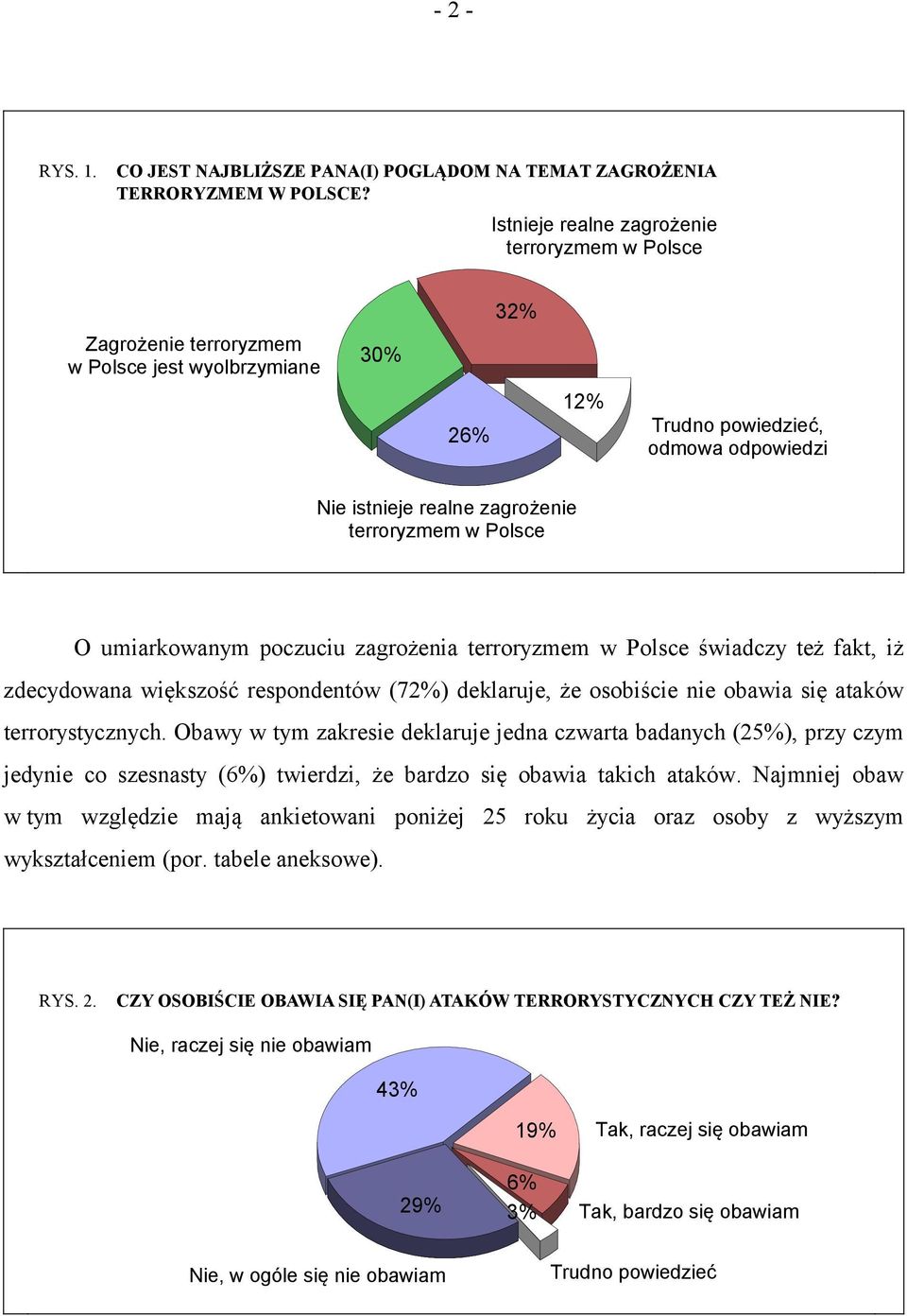 Polsce O umiarkowanym poczuciu zagrożenia terroryzmem w Polsce świadczy też fakt, iż zdecydowana większość respondentów (72%) deklaruje, że osobiście nie obawia się ataków terrorystycznych.