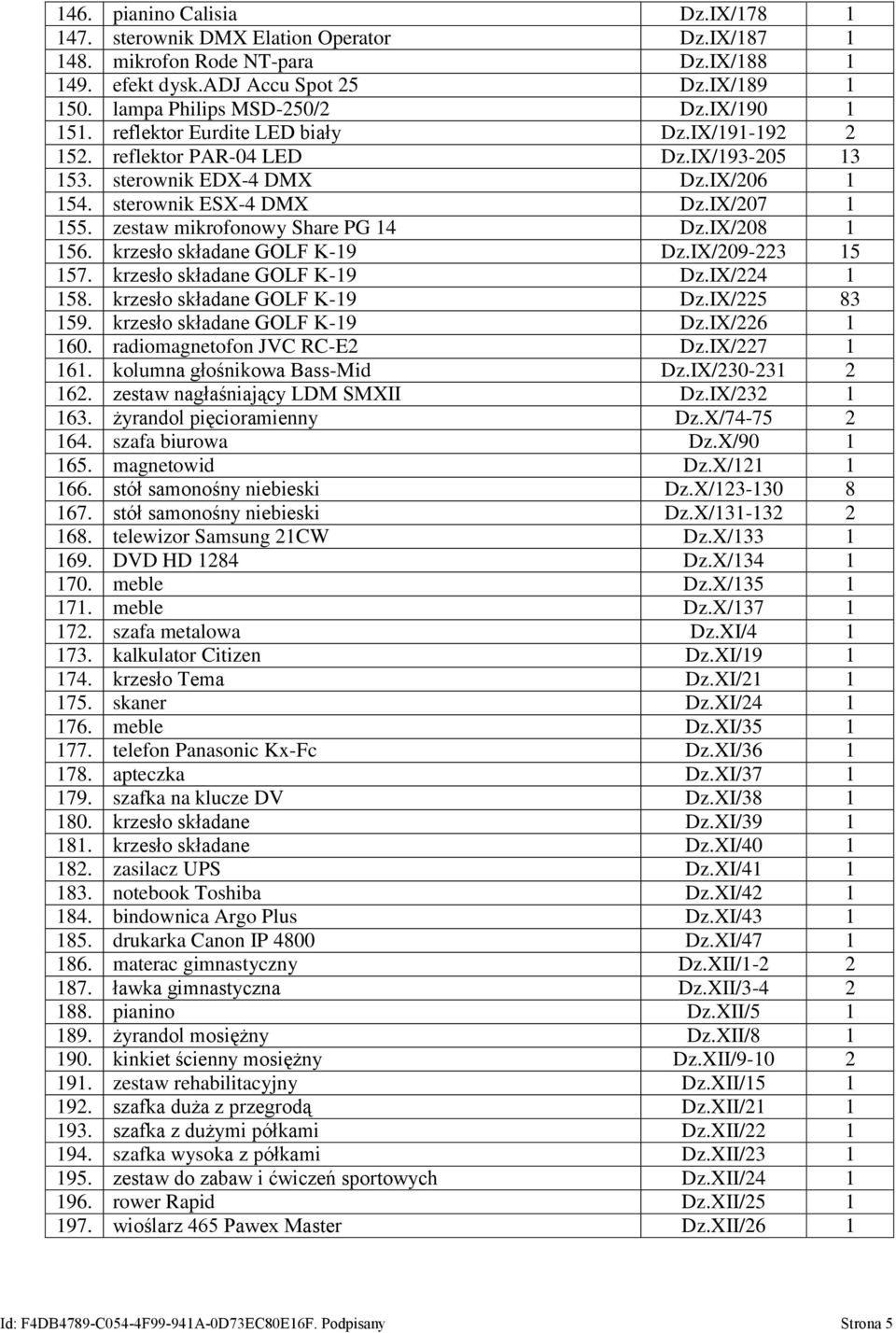 zestaw mikrofonowy Share PG 14 Dz.IX/208 1 156. krzesło składane GOLF K-19 Dz.IX/209-223 15 157. krzesło składane GOLF K-19 Dz.IX/224 1 158. krzesło składane GOLF K-19 Dz.IX/225 83 159.