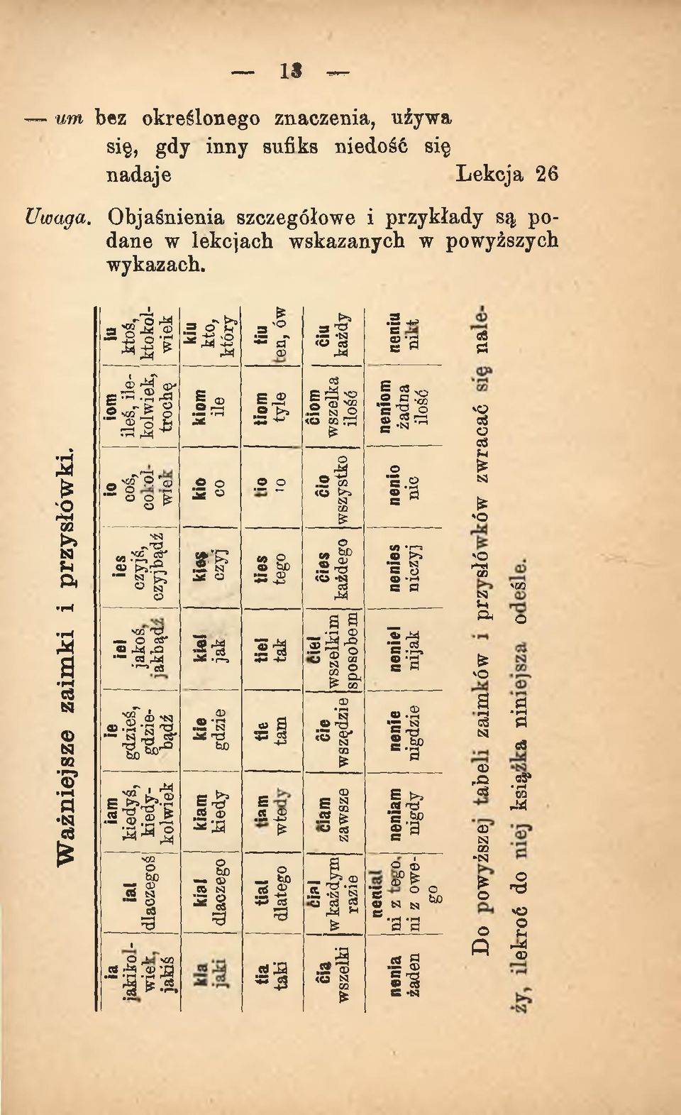 O rc* cf «rmrfi * C«r*4 *f-» e«ie gdzieś, gdzie- ] bądź i iam i kiedyś, kiedykolwiek. es ss ial dlaczegoś i.2. ig 2 ^ 0. 2. kiom ile kio co 1? JaC O 1 iiom tyle.