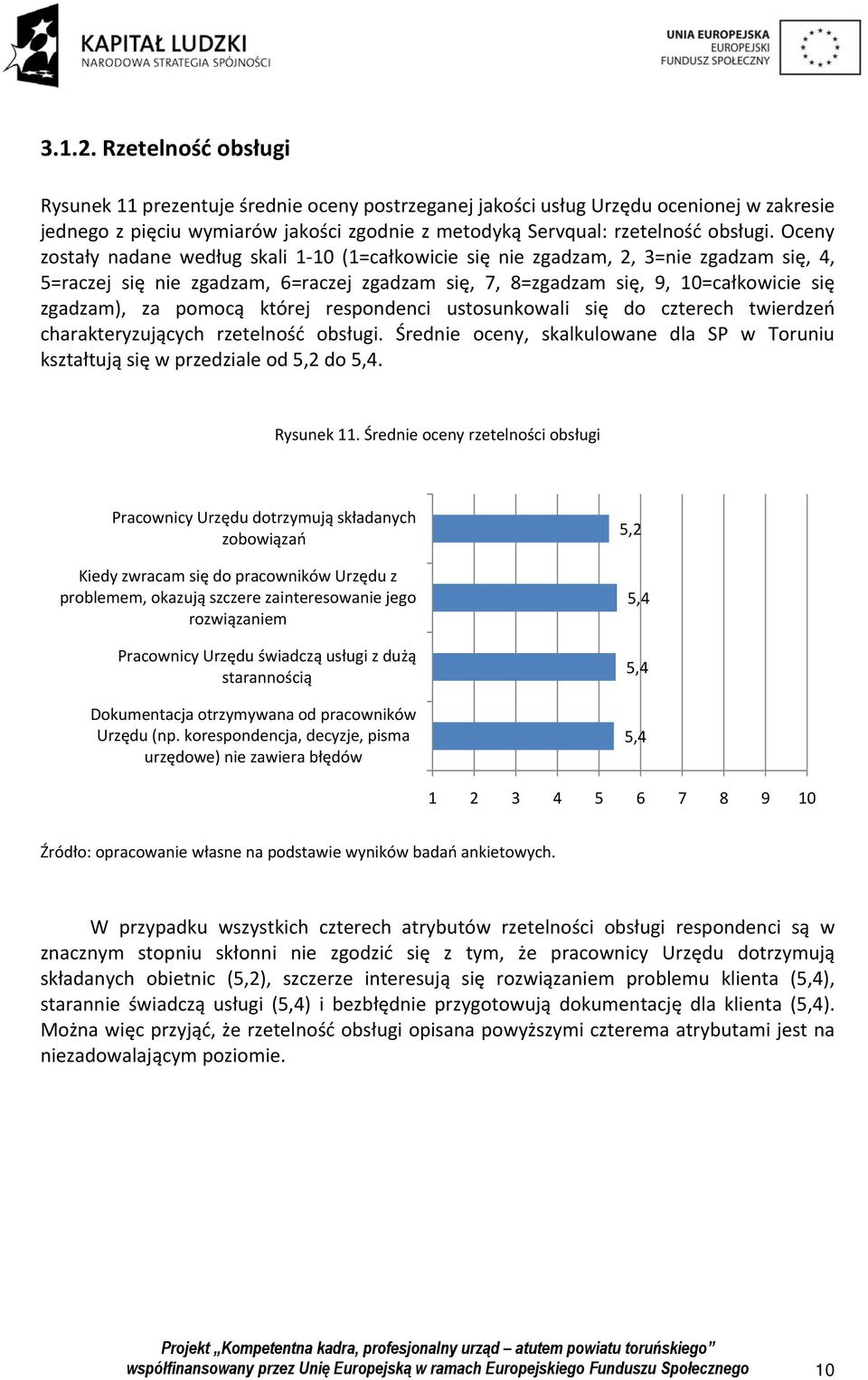 pomocą której respondenci ustosunkowali się do czterech twierdzeń charakteryzujących rzetelność obsługi. Średnie oceny, skalkulowane dla SP w Toruniu kształtują się w przedziale od 5,2 do 5,4.