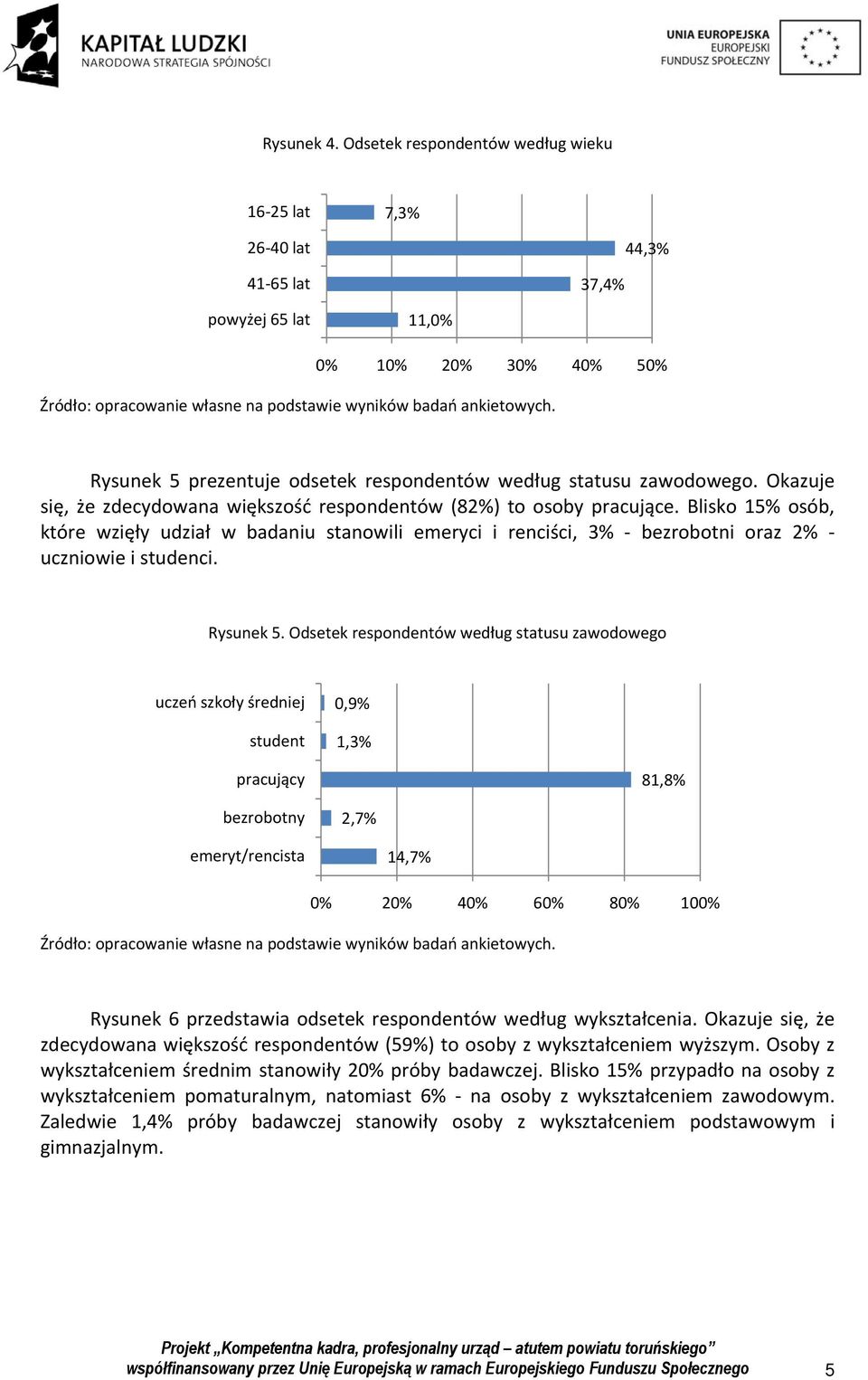 Okazuje się, że zdecydowana większość respondentów (82%) to osoby pracujące. Blisko 15% osób, które wzięły udział w badaniu stanowili emeryci i renciści, 3% bezrobotni oraz 2% uczniowie i studenci.