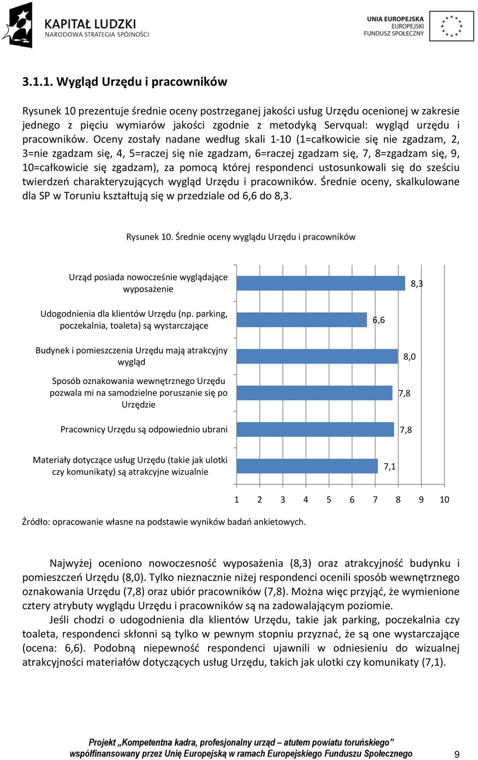 Oceny zostały nadane według skali 1 10 (1=całkowicie się nie zgadzam, 2, 3=nie zgadzam się, 4, 5=raczej się nie zgadzam, 6=raczej zgadzam się, 7, 8=zgadzam się, 9, 10=całkowicie się zgadzam), za