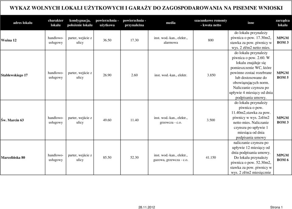 30 gazowa, 800 3.500 41.150 do lokalu przynaleŝy piwnica o pow. 17.30m2, stawka za pow. piwnicy w wys. 2 zł/m2 netto mies. do lokalu przynaleŝy piwnica o pow. 2.60.