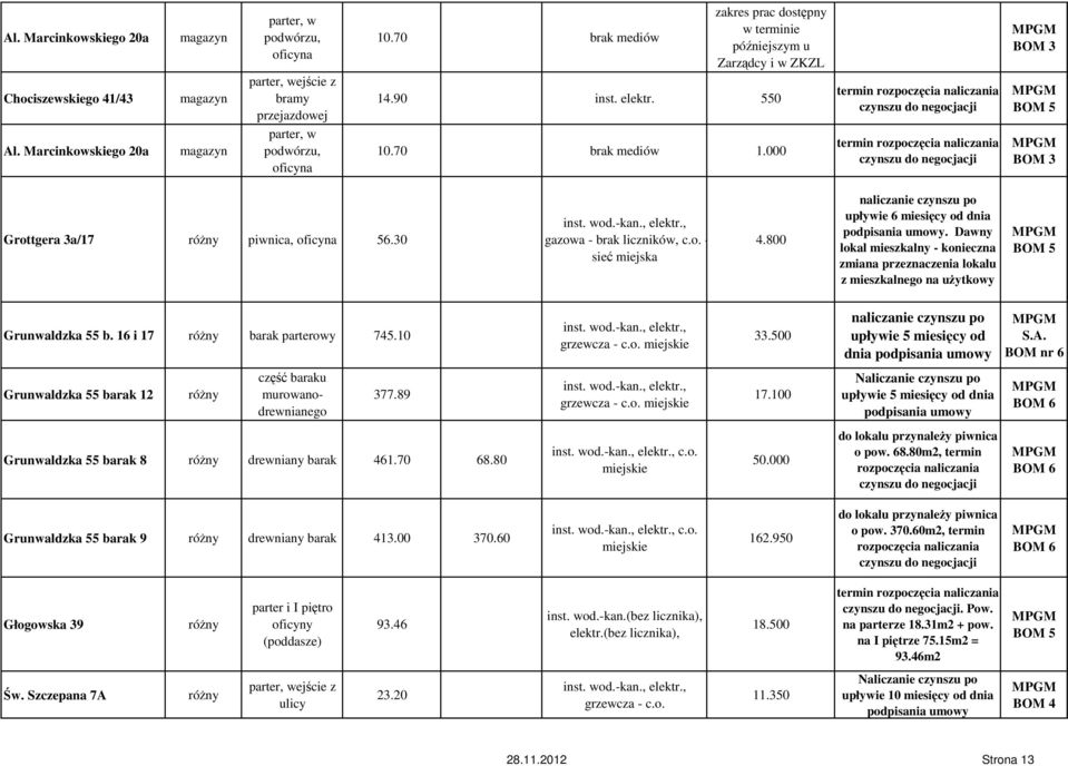800 upływie 6 miesięcy od dnia. Dawny lokal mieszkalny - konieczna zmiana przeznaczenia lokalu z mieszkalnego na uŝytkowy Grunwaldzka 55 b. 16 i 17 barak parterowy 745.10 miejskie 33.