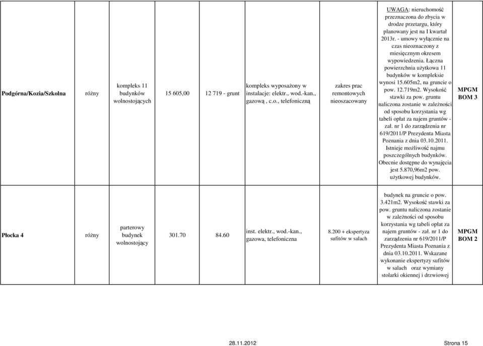 gruntu naliczona zostanie w zaleŝności od sposobu korzystania wg tabeli opłat za najem gruntów - zał. nr 1 do zarządzenia nr 619/2011/P Prezydenta Miasta Poznania z dnia 03.10.2011. Istnieje moŝliwość najmu poszczególnych budynków.