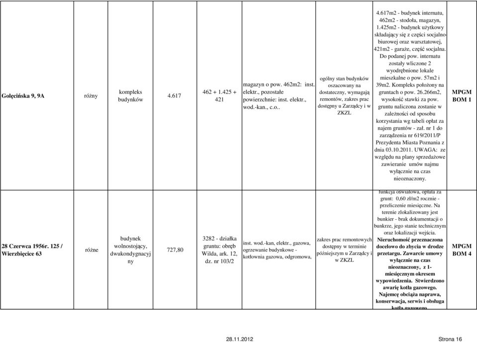 internatu zostały wliczone 2 wyodrębnione lokale mieszkalne o pow. 57m2 i 39m2. Kompleks połoŝony na gruntach o pow. 26.266m2, wysokość stawki za pow.