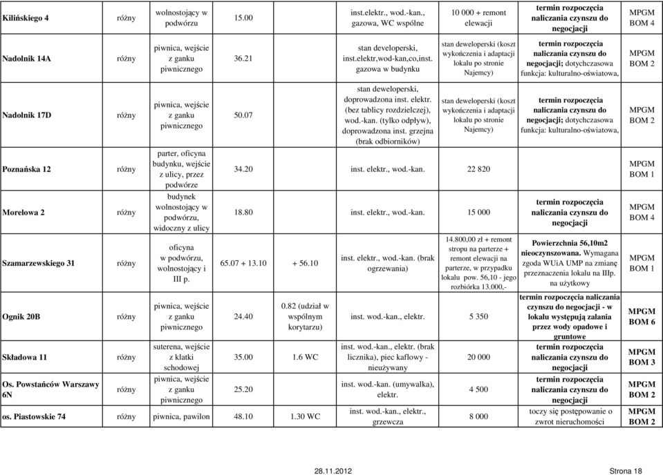 z ganku piwnicznego suterena, wejście z klatki schodowej z ganku piwnicznego 15.00 36.21 50.07 inst.elektr., wod.-kan., gazowa, WC wspólne stan developerski, inst.elektr,wod-kan,co,inst.