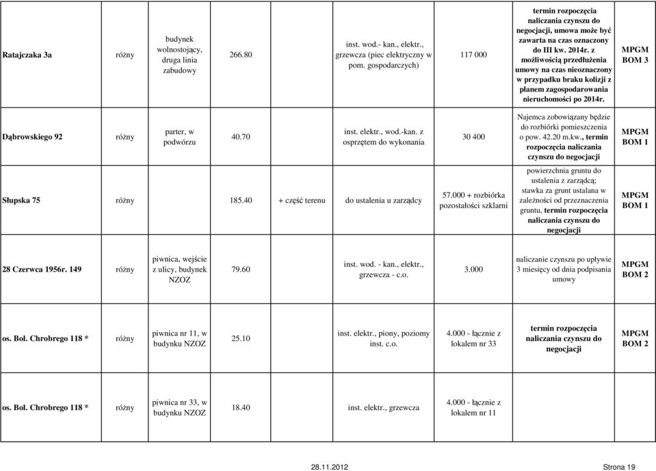 z osprzętem do wykonania 30 400 Najemca zobowiązany będzie do rozbiórki pomieszczenia o pow. 42.20 m.kw., termin rozpoczęcia naliczania Słupska 75 185.40 + część terenu do ustalenia u zarządcy 57.