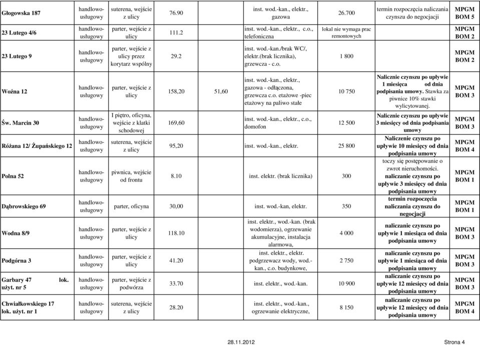 nr 5 Chwiałkowskiego 17 lok. uŝyt. nr 1 I piętro, oficyna, wejście z klatki schodowej suterena, wejście z od frontu 158,20 51,60 169,60 gazowa - odłączona, grzewcza c.o. etaŝowe -piec etaŝowy na paliwo stałe c.