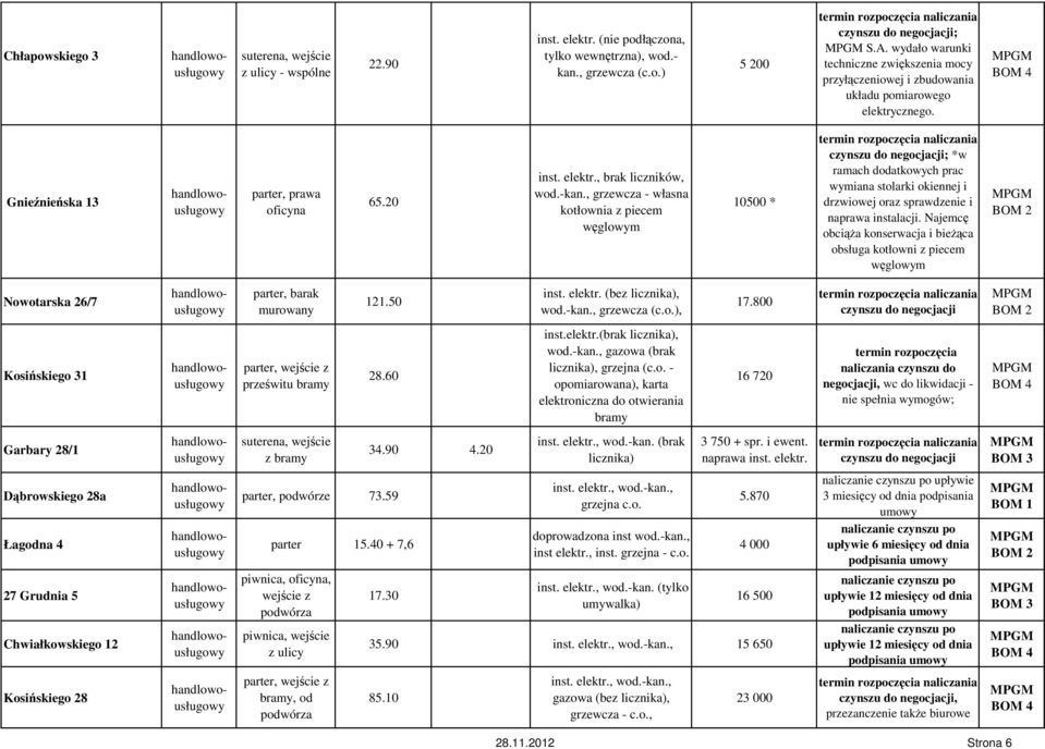 , grzewcza - własna kotłownia z piecem węglowym 10500 * ; *w ramach dodatkowych prac wymiana stolarki okiennej i drzwiowej oraz sprawdzenie i naprawa instalacji.
