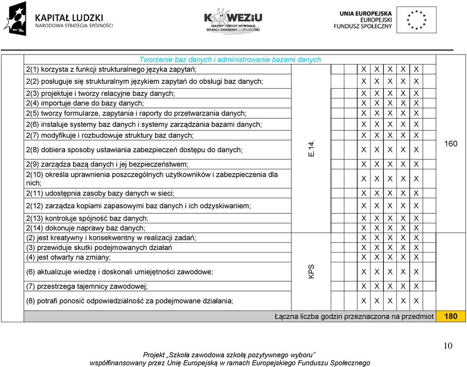 danych; 2(7) modyfikuje i rozbudowuje struktury baz danych; 2(8) dobiera sposoby ustawiania zabezpieczeń dostępu do danych; 2(9) zarządza bazą danych i jej bezpieczeństwem; 2(10) określa uprawnienia