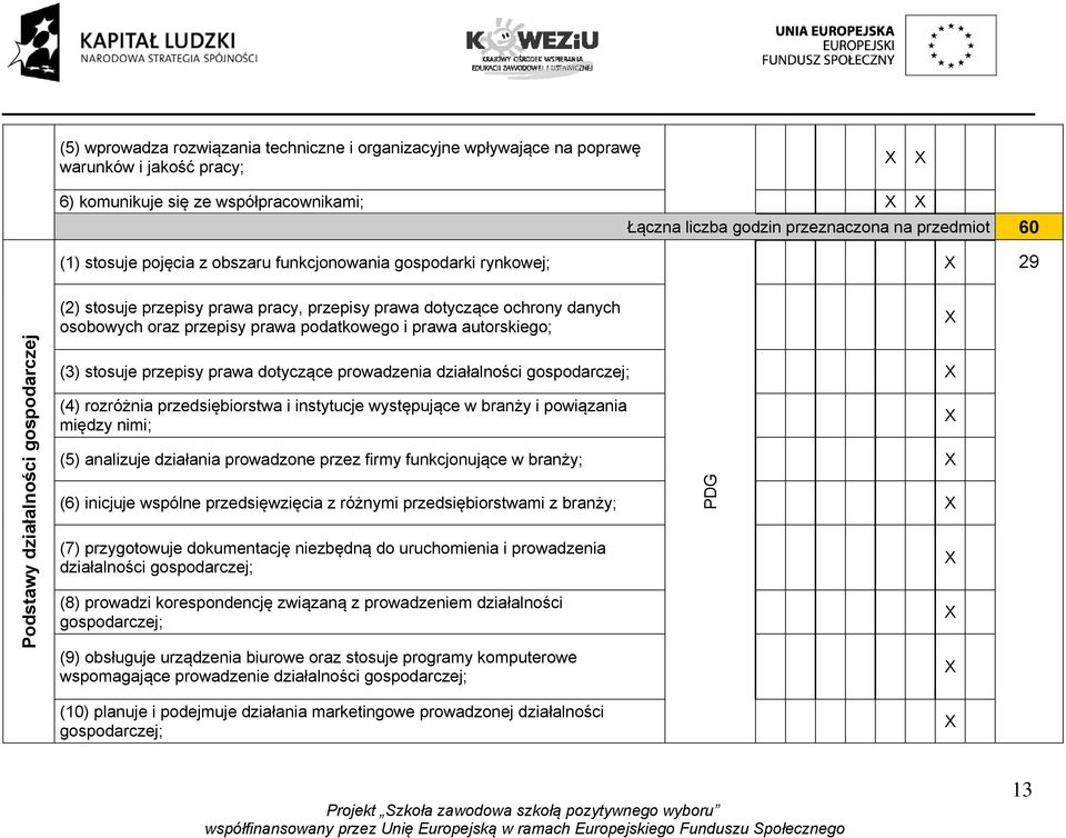 prawa podatkowego i prawa autorskiego; (3) stosuje przepisy prawa dotyczące prowadzenia działalności gospodarczej; (4) rozróżnia przedsiębiorstwa i instytucje występujące w branży i powiązania między