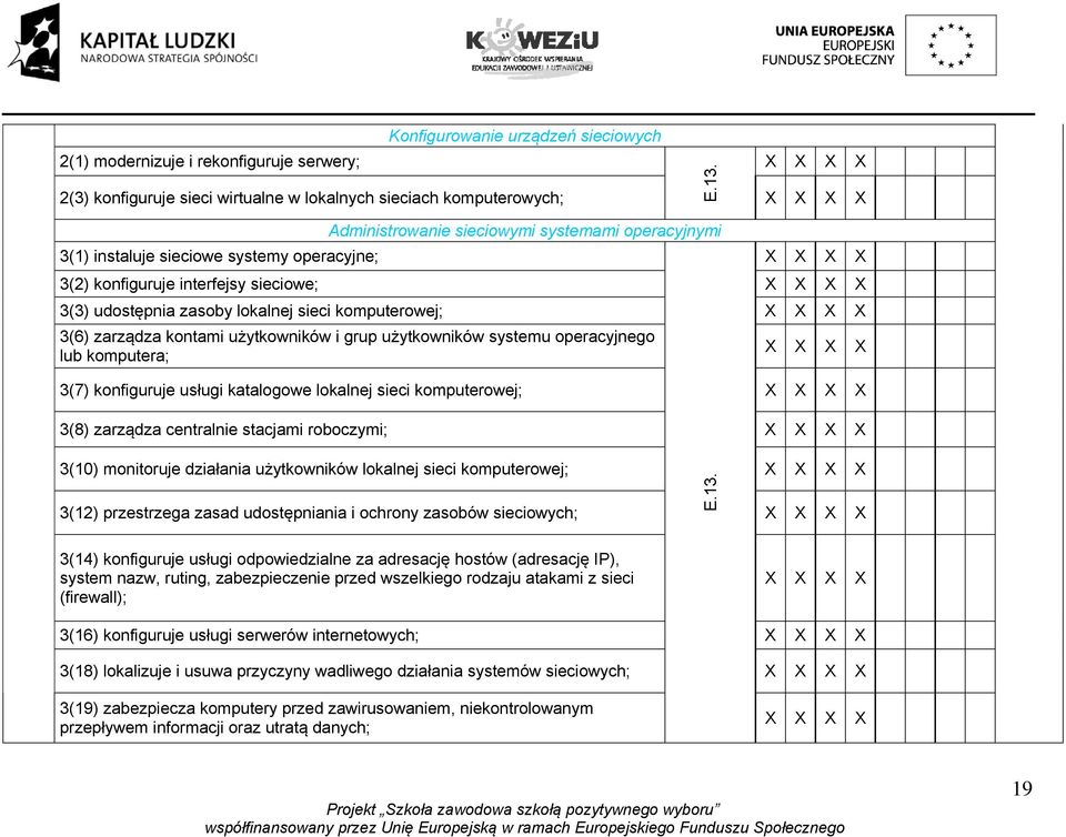 kontami użytkowników i grup użytkowników systemu operacyjnego lub komputera; 3(7) konfiguruje usługi katalogowe lokalnej sieci komputerowej; 3(8) zarządza centralnie stacjami roboczymi; 3(10)