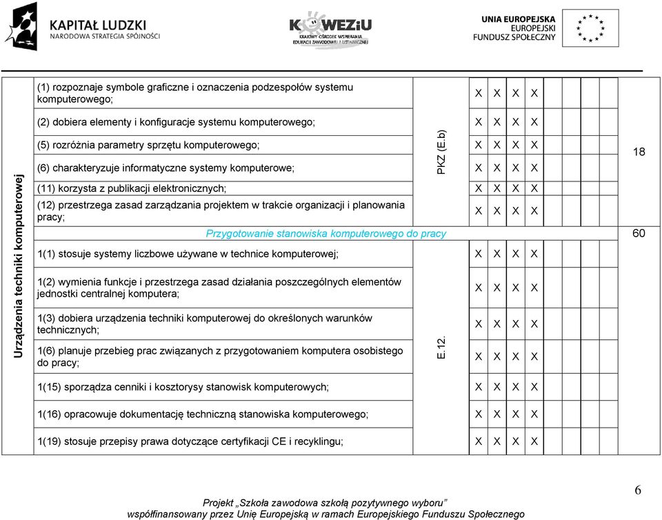 planowania pracy; PKZ (E.