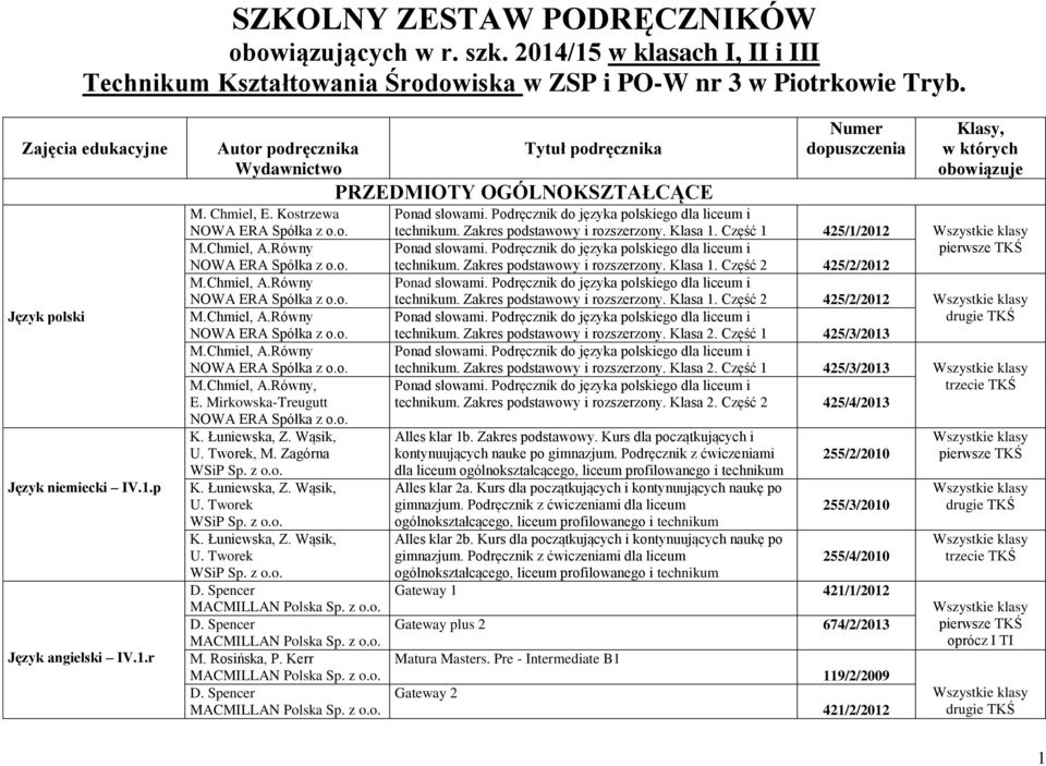 Mirkowska-Treugutt K. Łuniewska, Z. Wąsik, U. Tworek, M. Zagórna Sp. z o.o. K. Łuniewska, Z. Wąsik, U. Tworek Sp. z o.o. K. Łuniewska, Z. Wąsik, U. Tworek Sp. z o.o. M. Rosińska, P.