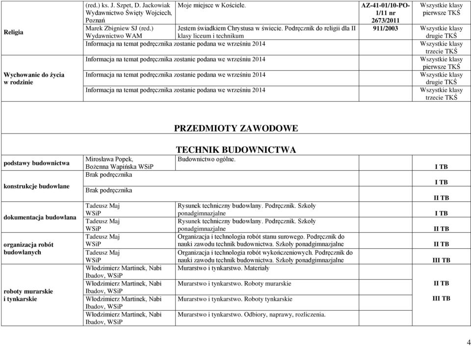 Informacja na temat podręcznika zostanie podana we wrześniu 2014 Informacja na temat podręcznika zostanie podana we wrześniu 2014 AZ-41-01/10-PO- 1/11 nr 2673/2011 911/2003 PRZEDMIOTY ZAWODOWE