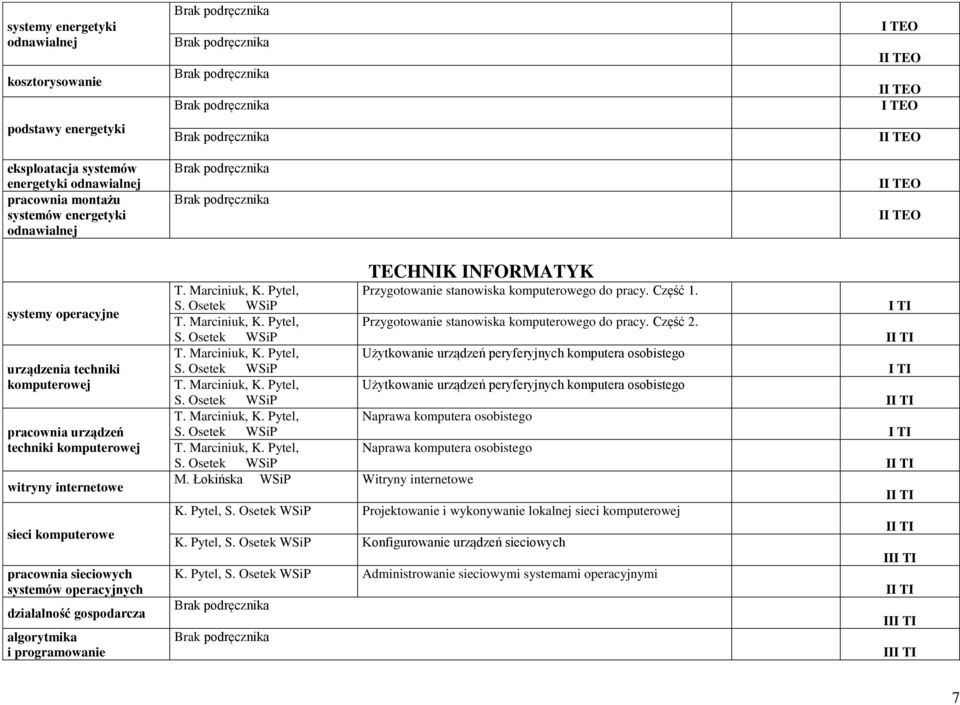 TECHNIK INFORMATYK T. Marciniuk, K. Pytel, Przygotowanie stanowiska komputerowego do pracy. Część 1. T. Marciniuk, K. Pytel, Przygotowanie stanowiska komputerowego do pracy. Część 2. T. Marciniuk, K. Pytel, Użytkowanie urządzeń peryferyjnych komputera osobistego T.