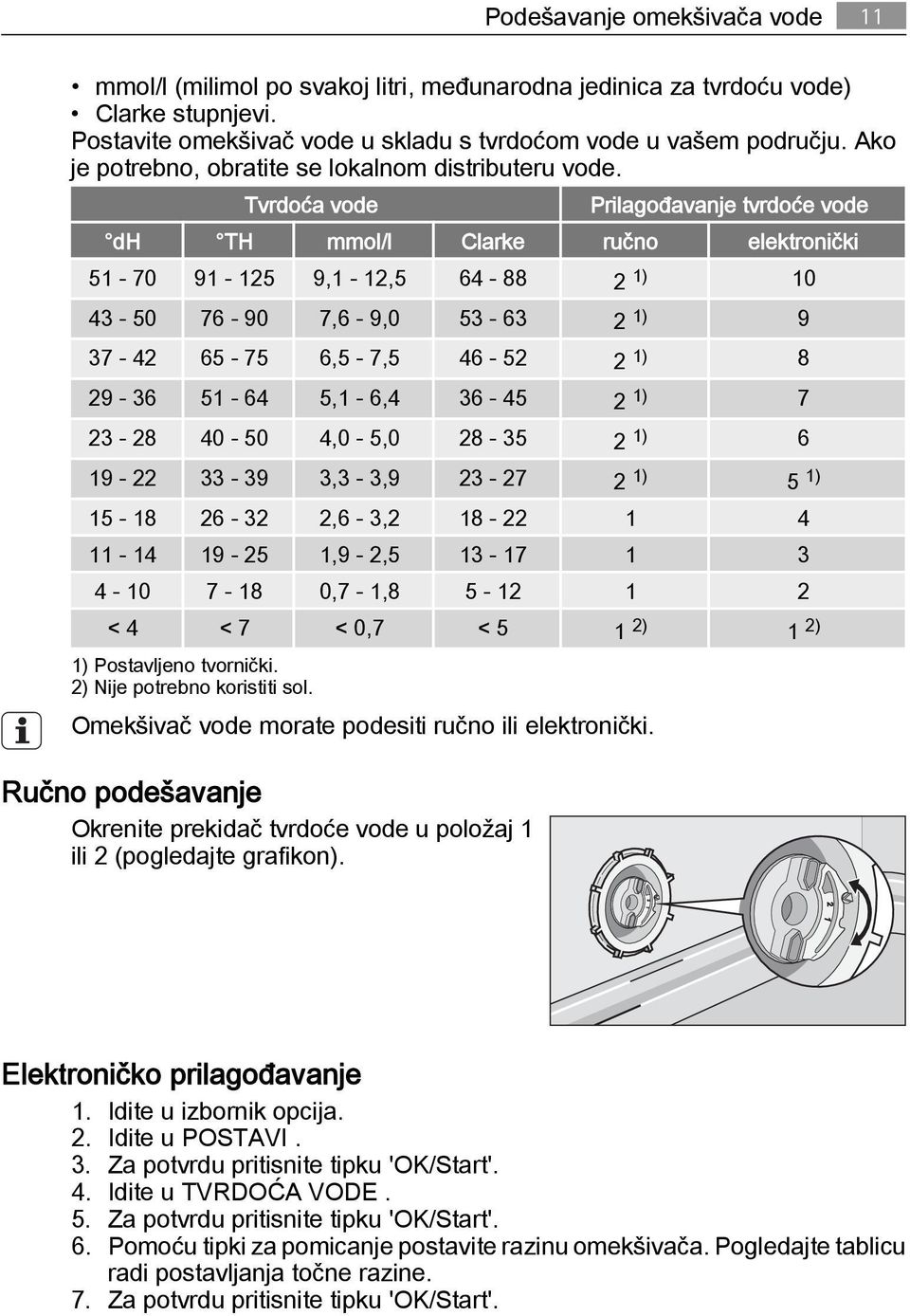 Tvrdoća vode Prilagođavanje tvrdoće vode dh TH mmol/l Clarke ručno elektronički 51-70 91-125 9,1-12,5 64-88 2 1) 10 43-50 76-90 7,6-9,0 53-63 2 1) 9 37-42 65-75 6,5-7,5 46-52 2 1) 8 29-36 51-64