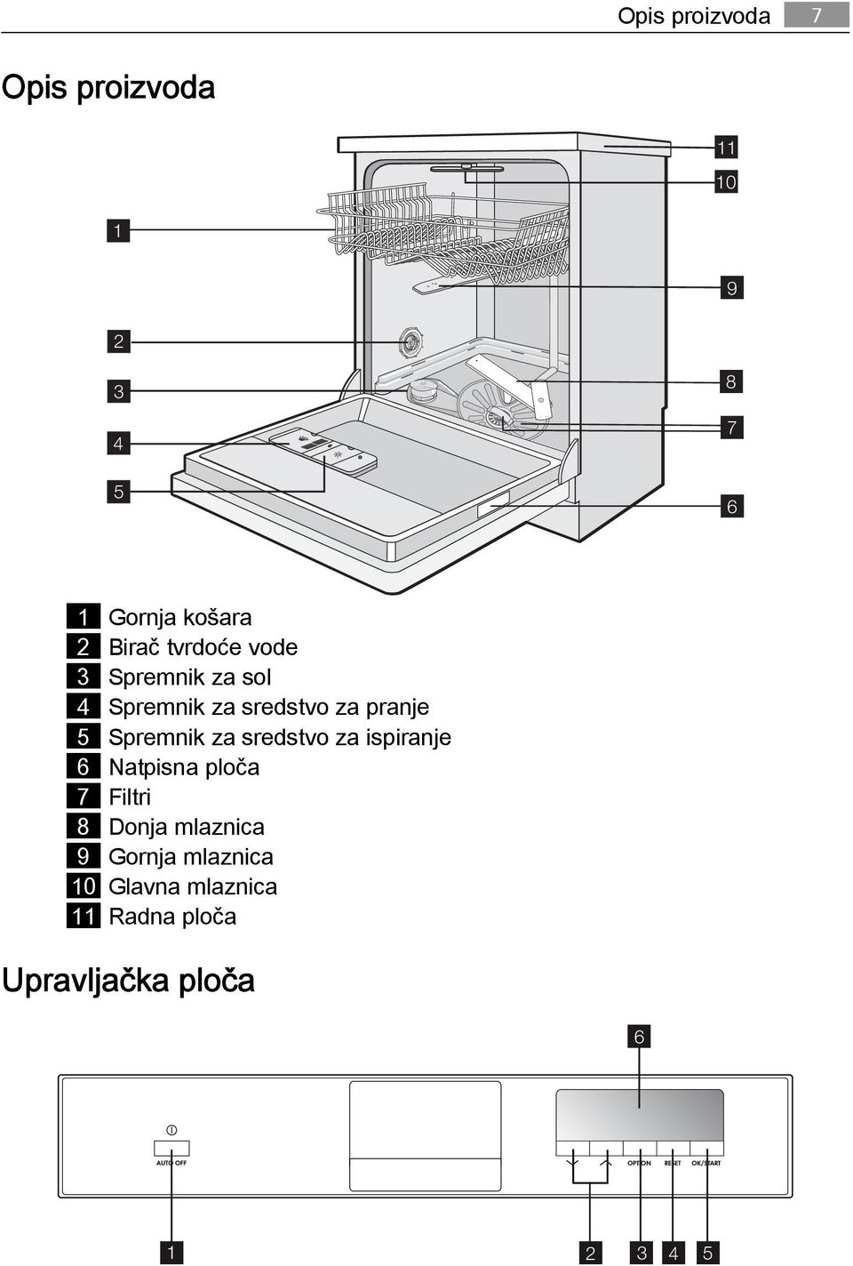 Spremnik za sredstvo za ispiranje 6 Natpisna ploča 7 Filtri 8 Donja