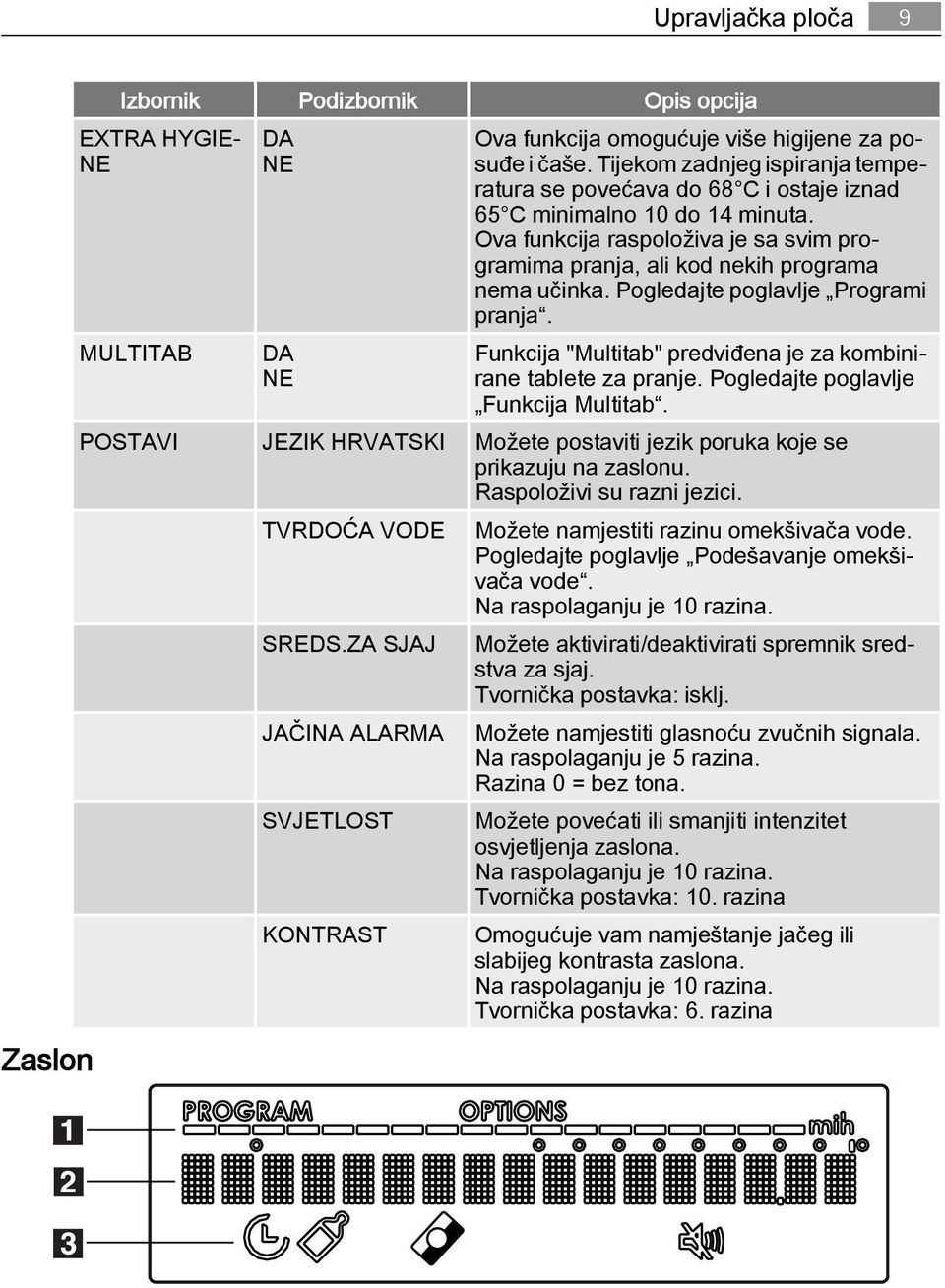 Pogledajte poglavlje Programi pranja. Funkcija "Multitab" predviđena je za kombinirane tablete za pranje. Pogledajte poglavlje Funkcija Multitab.
